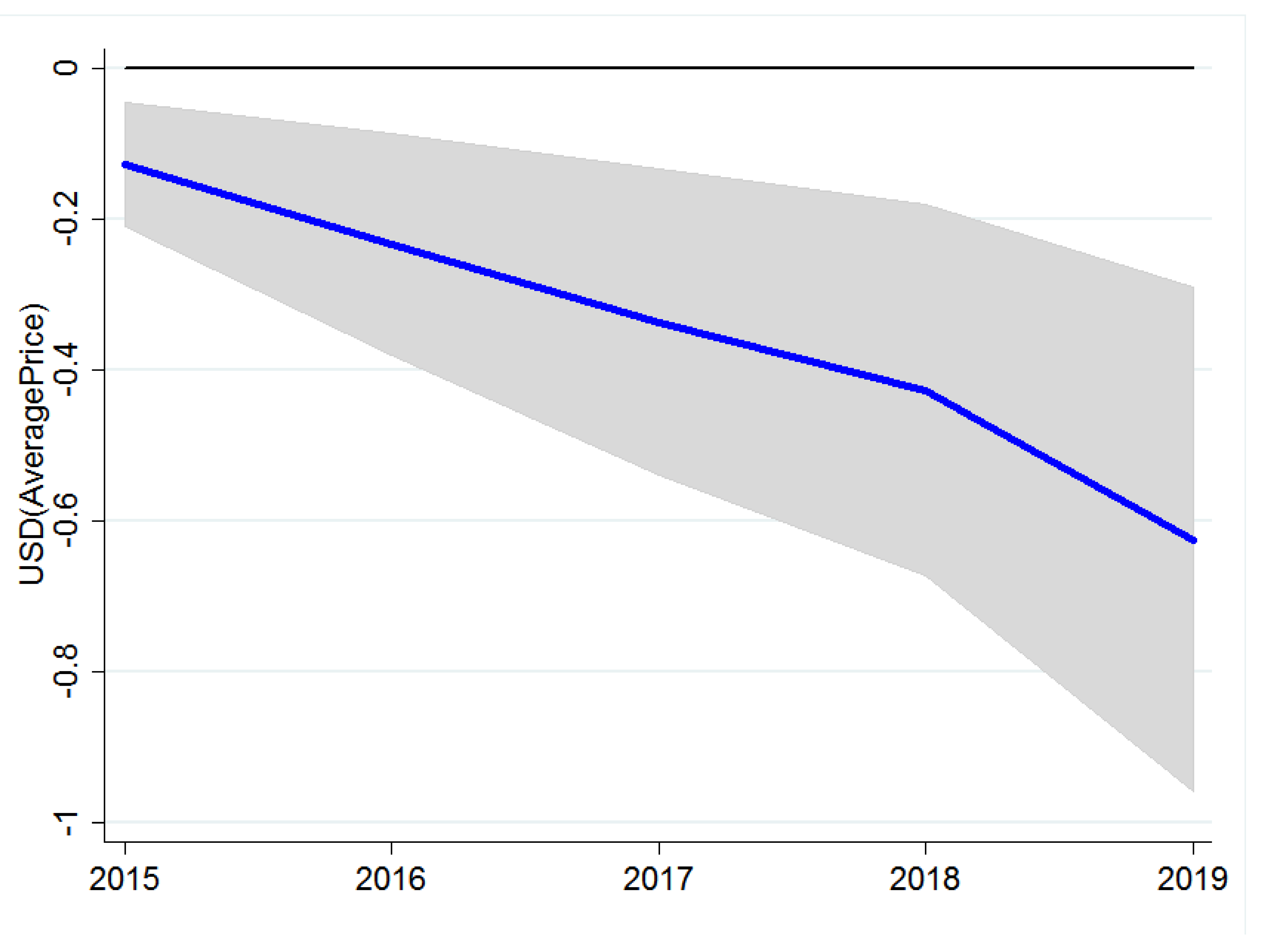 Agriculture 13 00062 g003