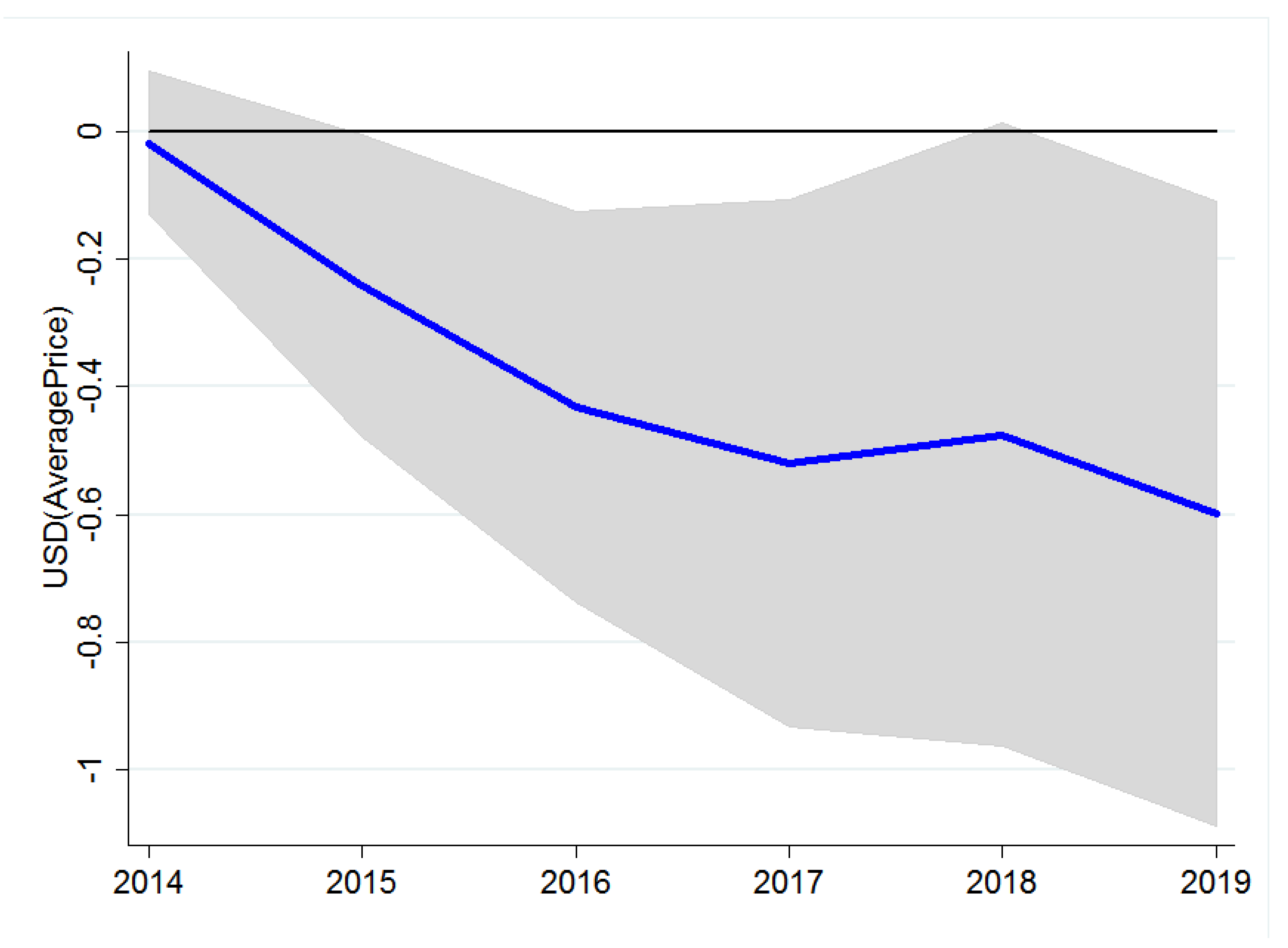 Agriculture 13 00062 g004