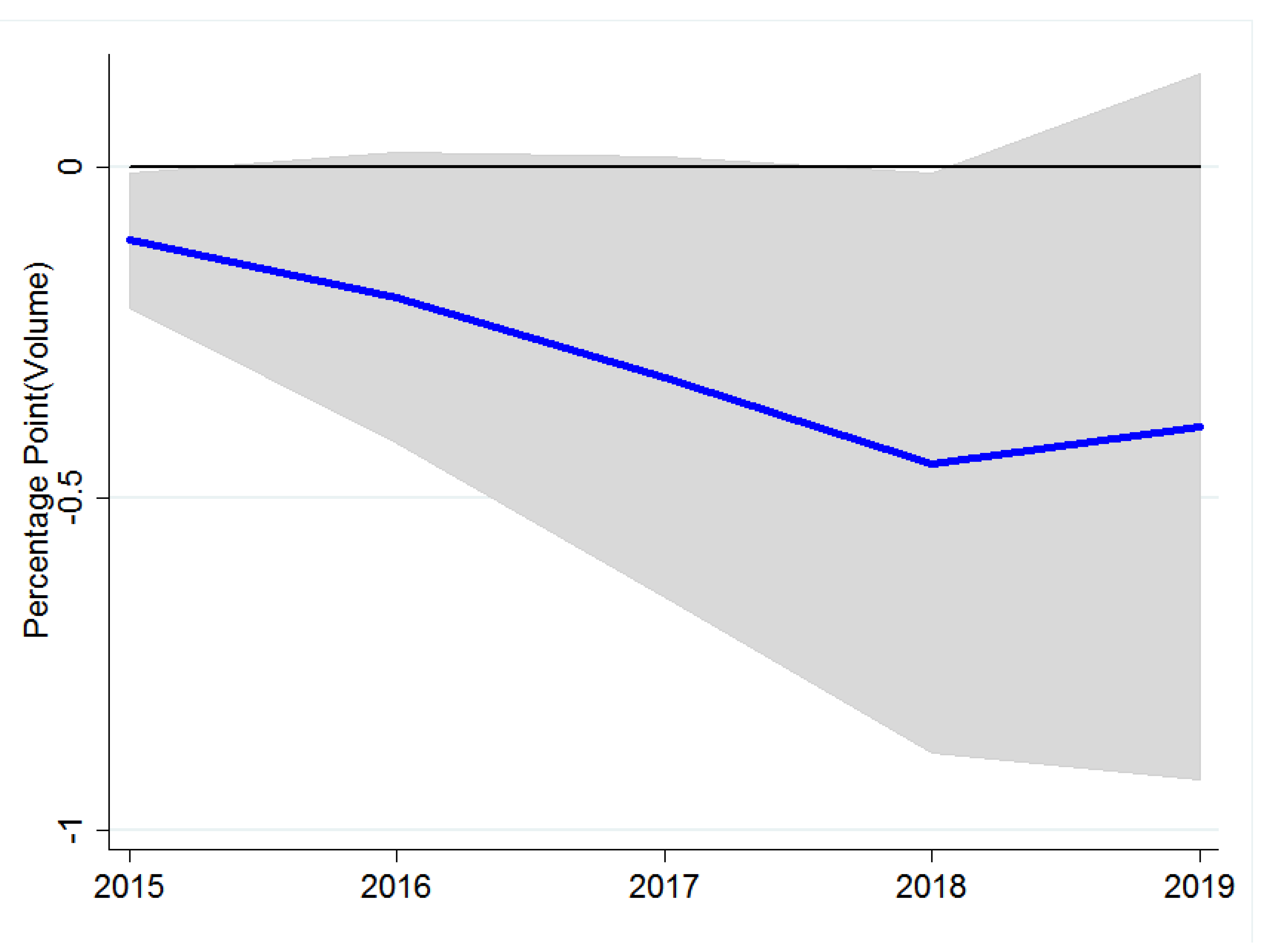 Agriculture 13 00062 g005