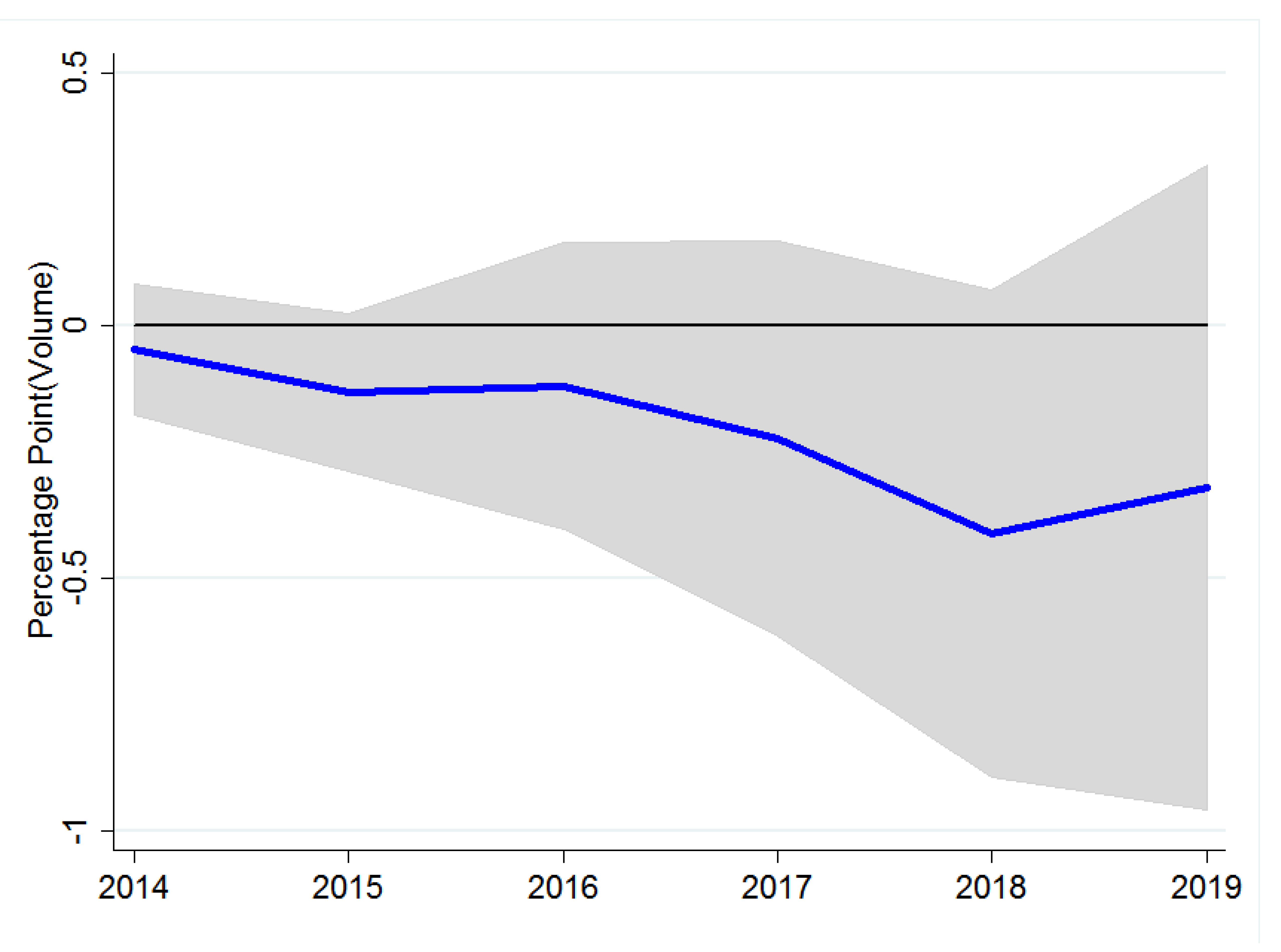 Agriculture 13 00062 g006