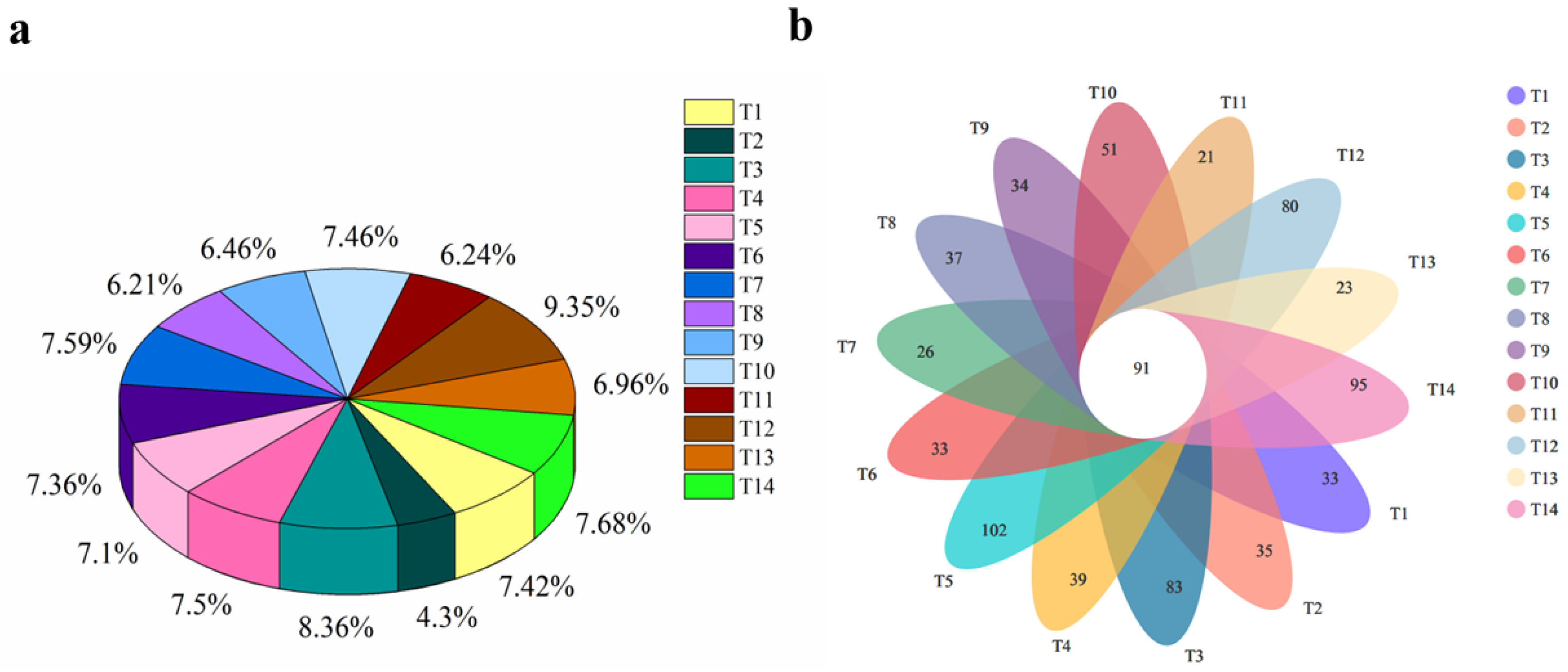Agriculture 13 00063 g002
