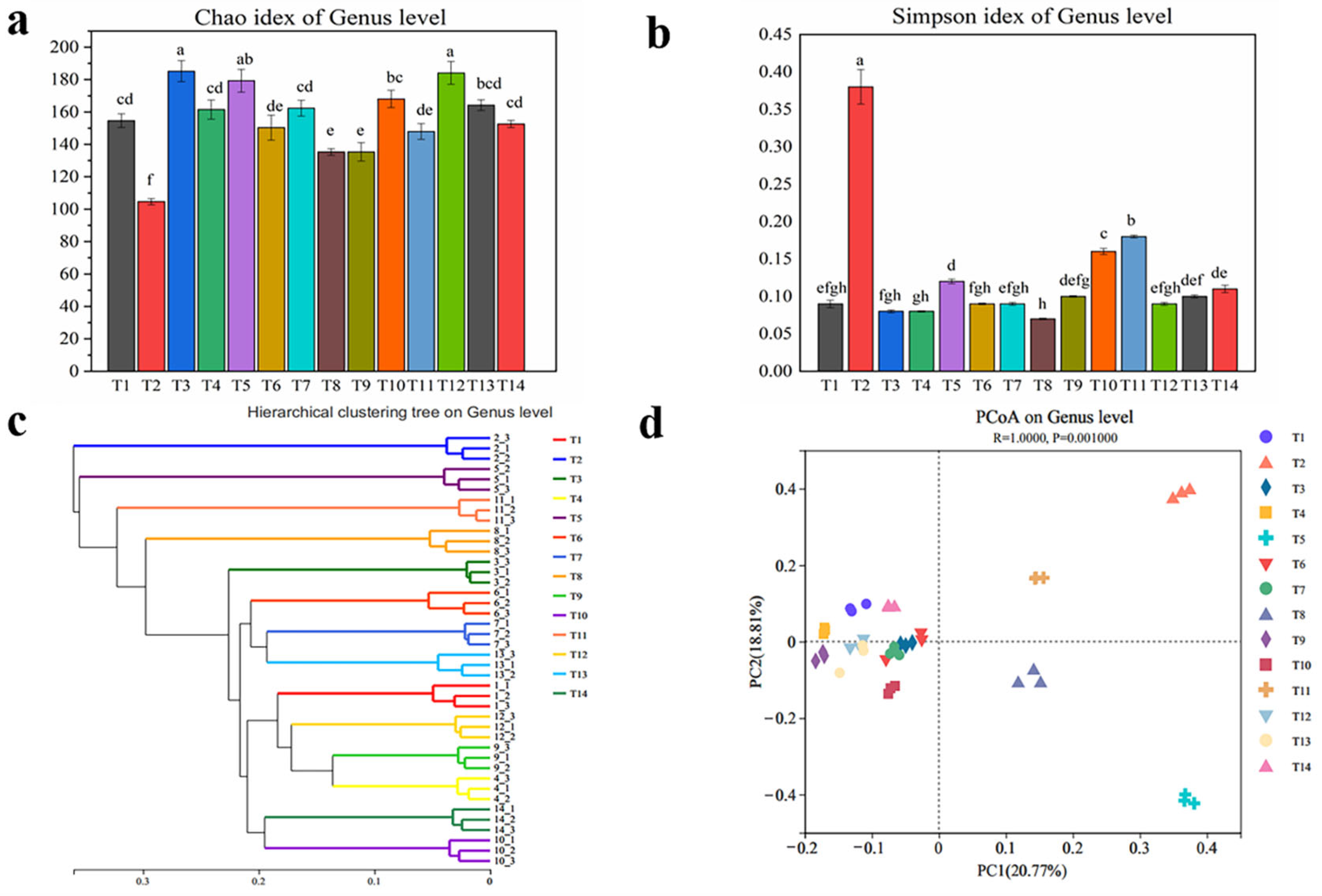 Agriculture 13 00063 g004