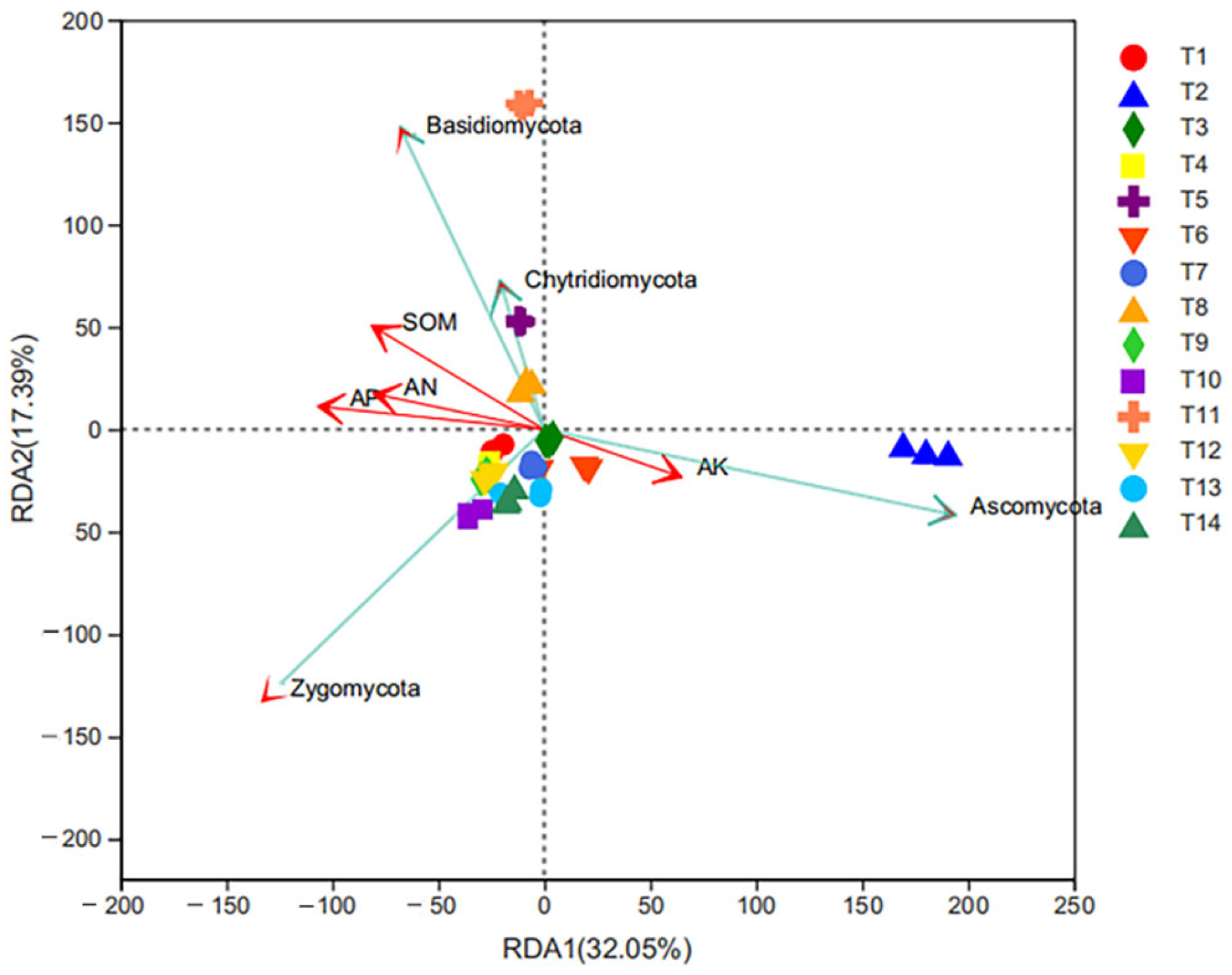 Agriculture 13 00063 g005
