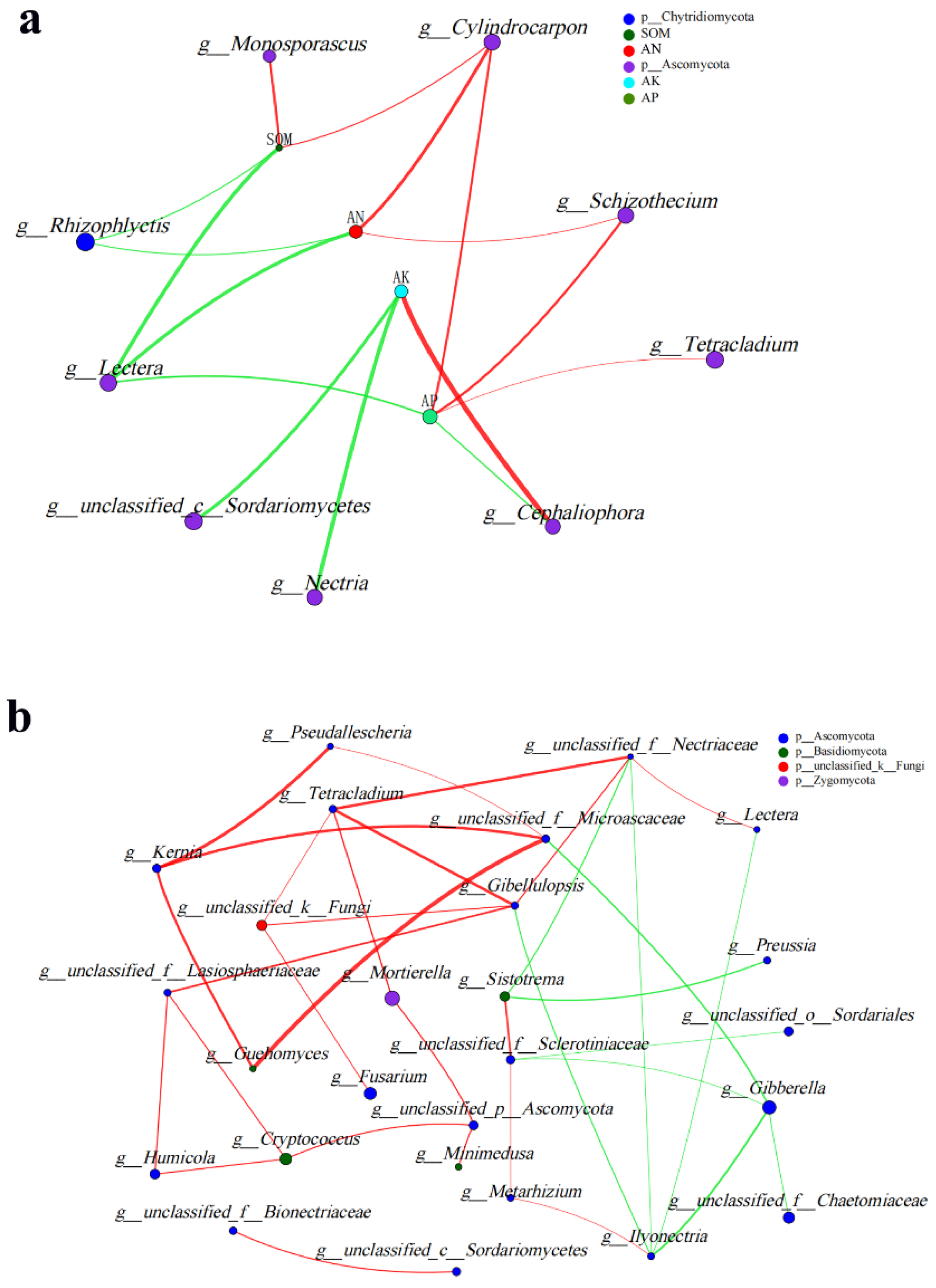 Agriculture 13 00063 g006