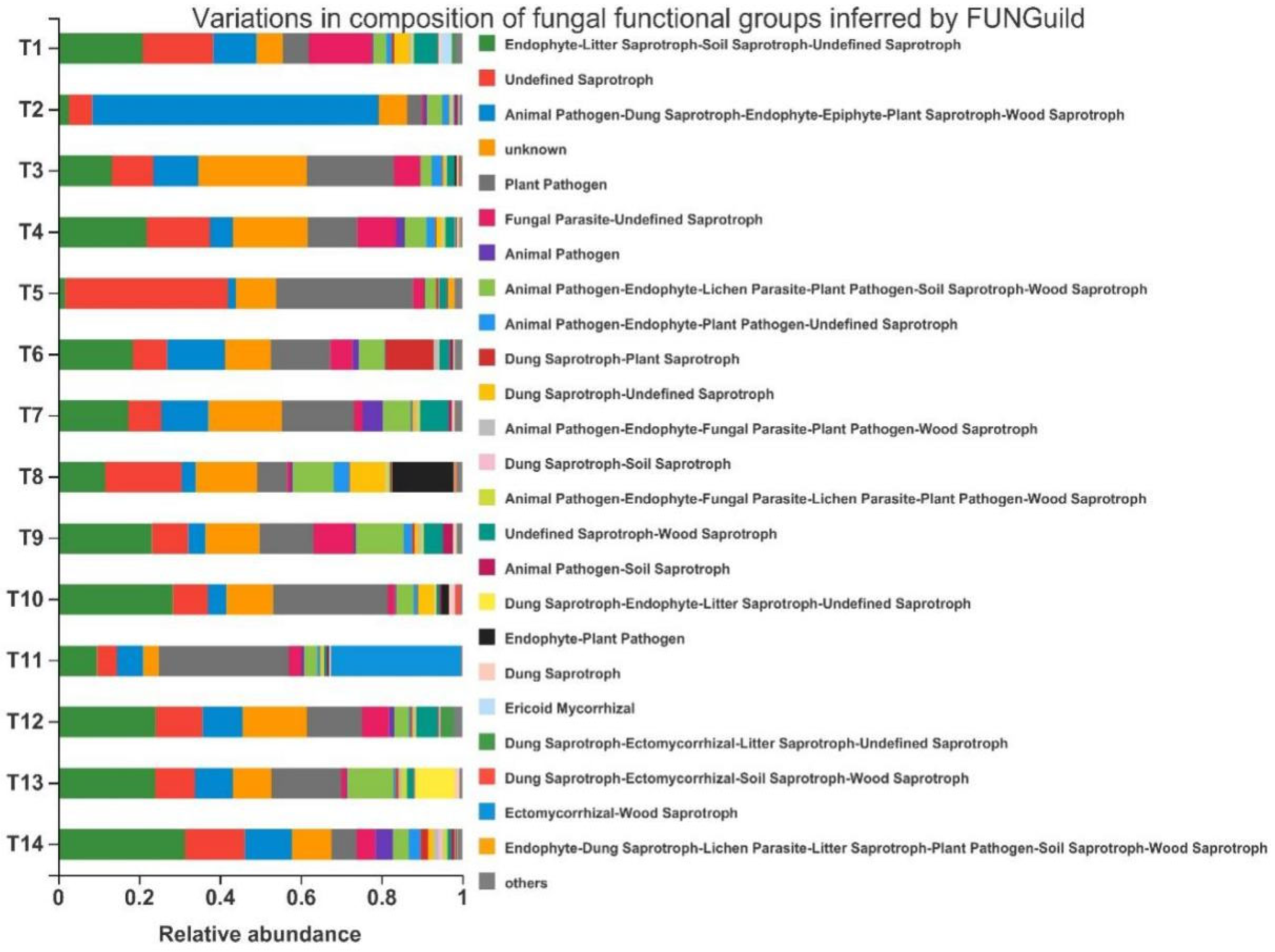 Agriculture 13 00063 g007