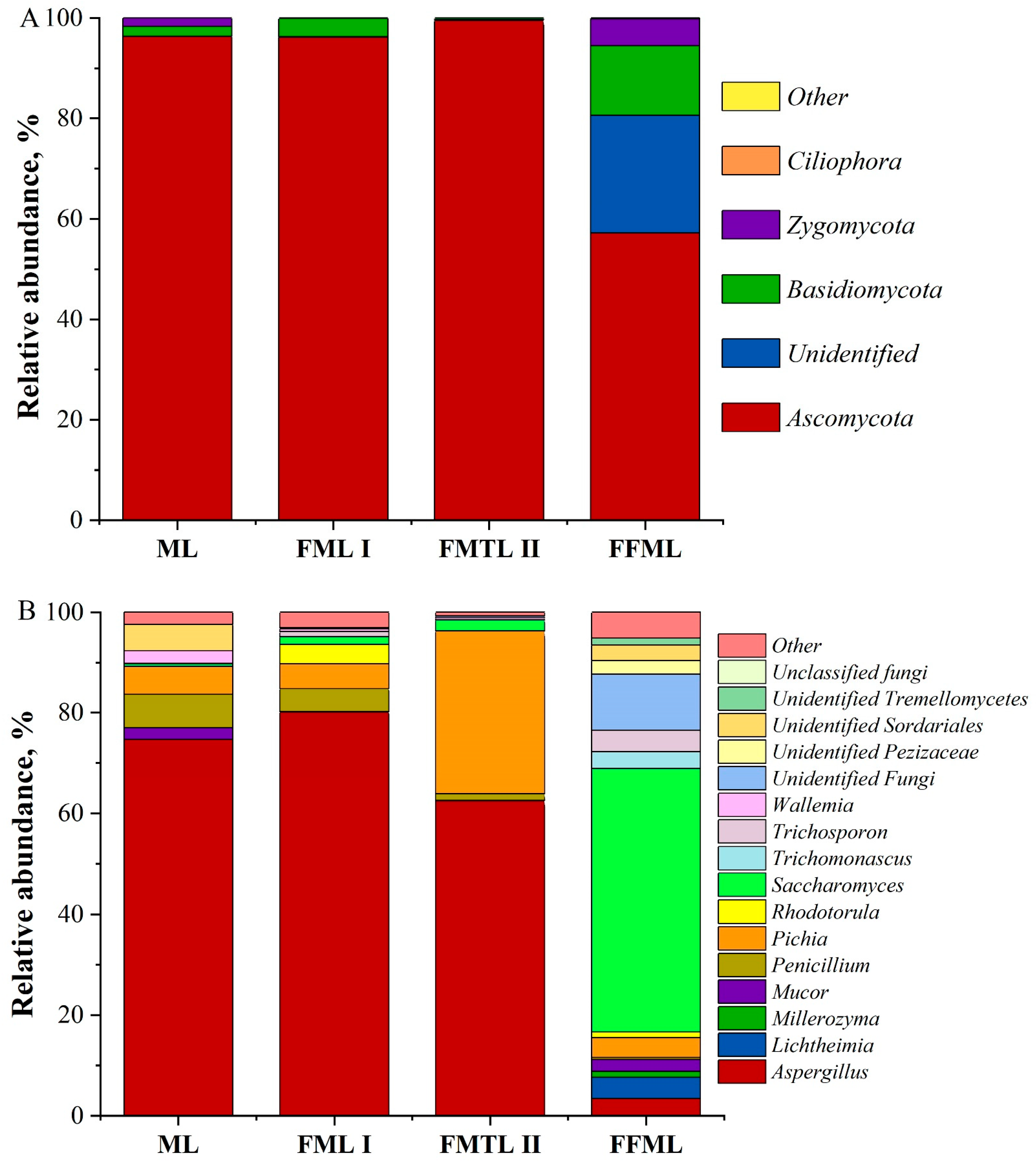 Agriculture 13 00064 g002