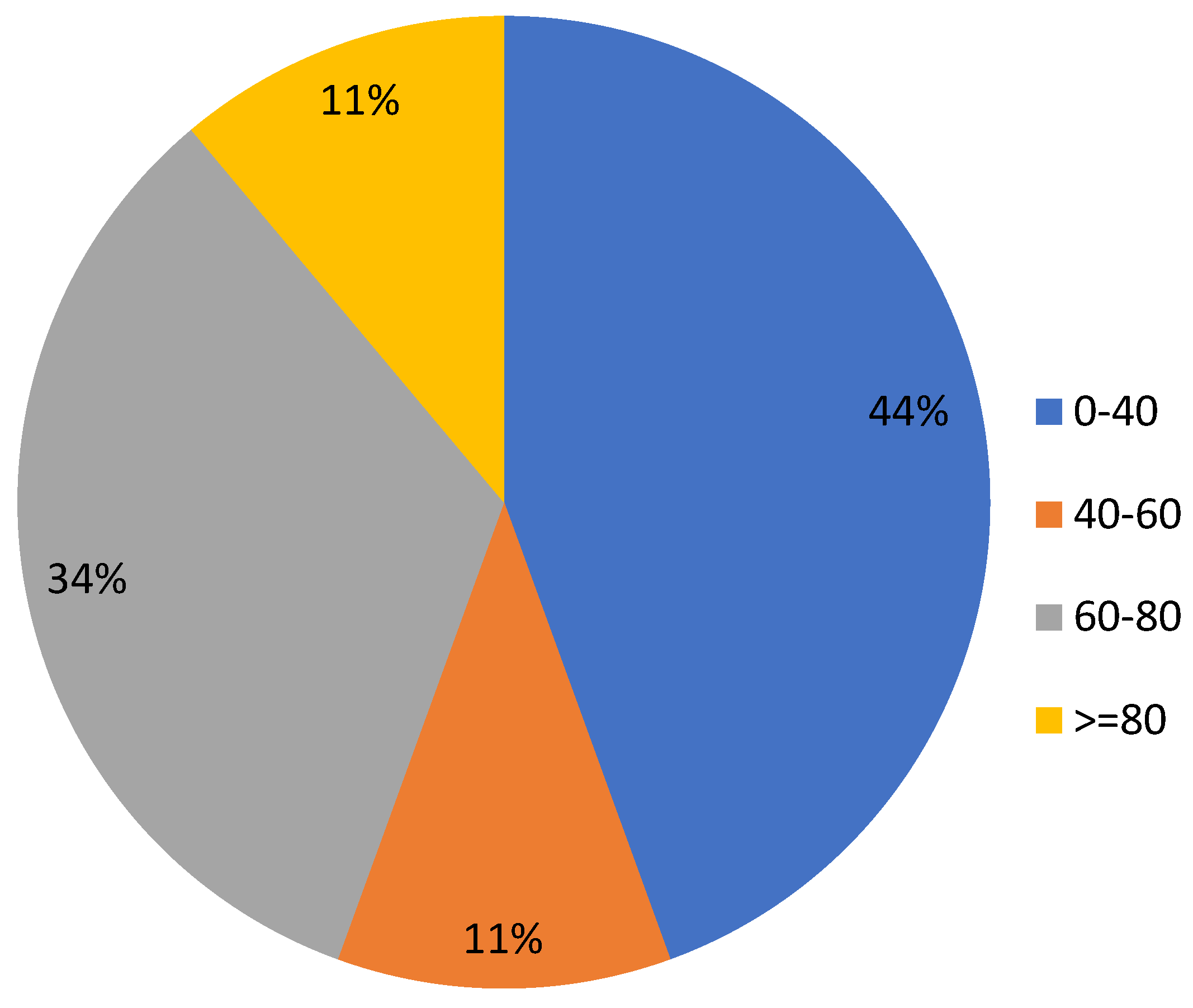Agriculture 13 00066 g003