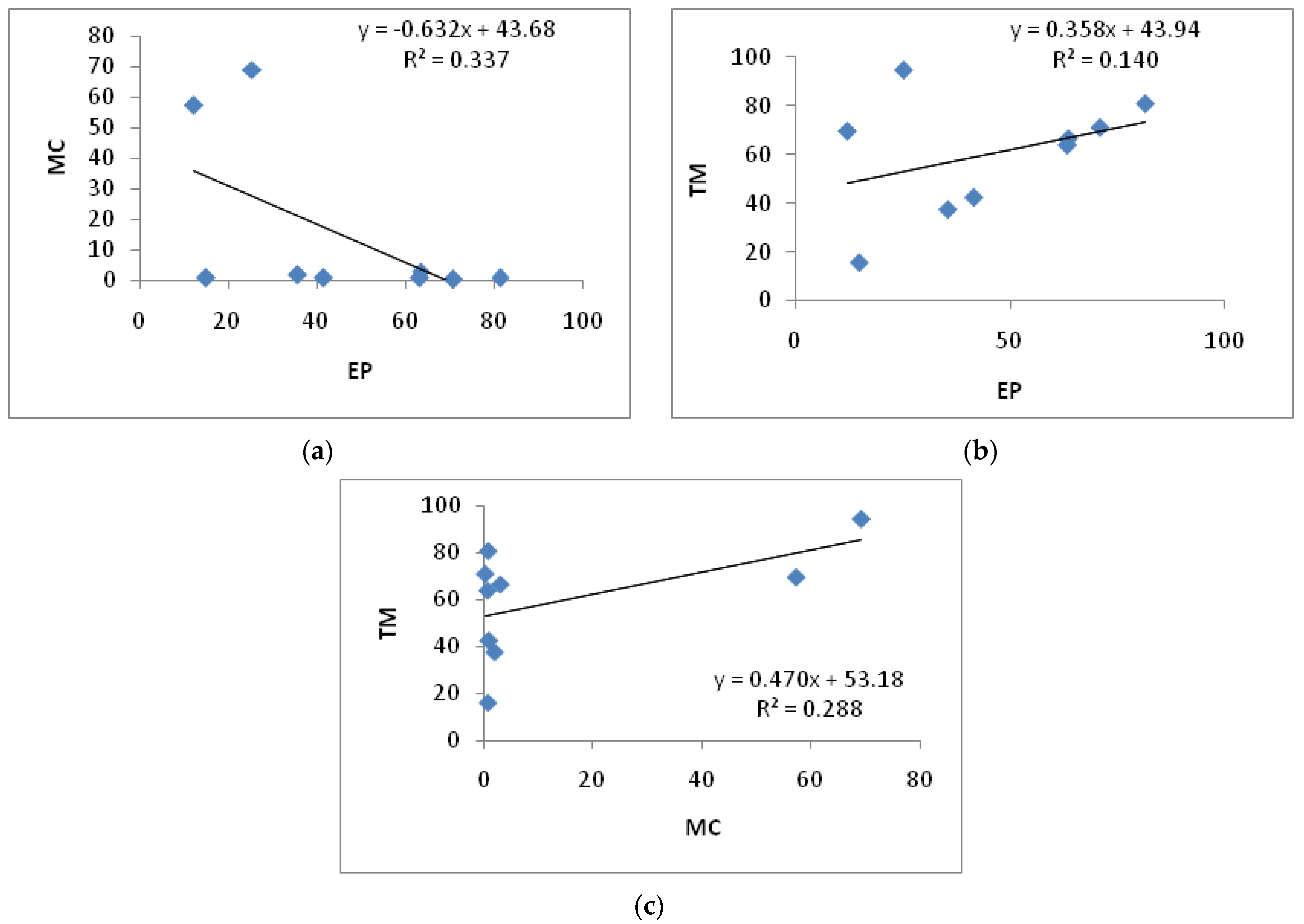 Agriculture 13 00066 g004