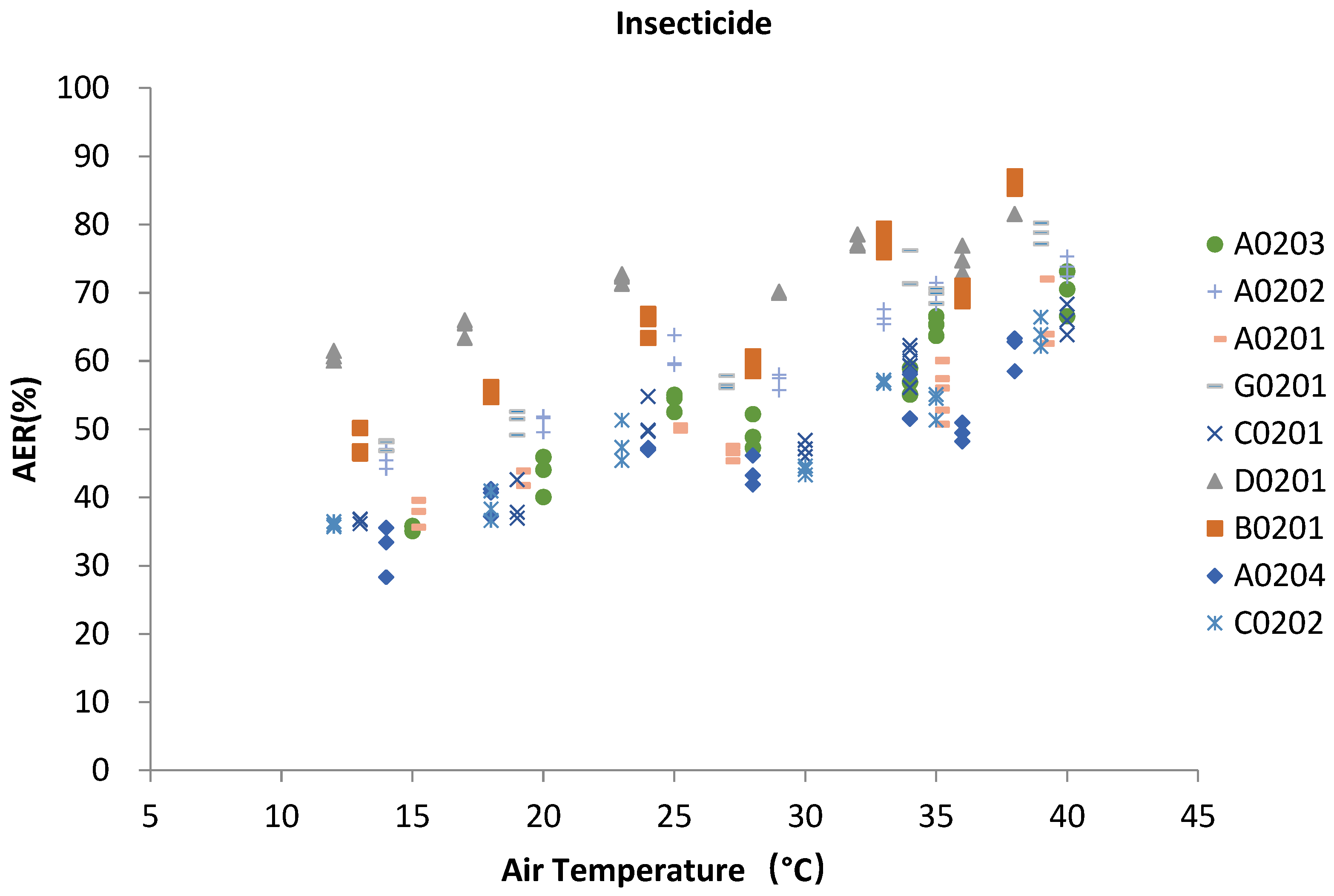 Agriculture 13 00066 g005