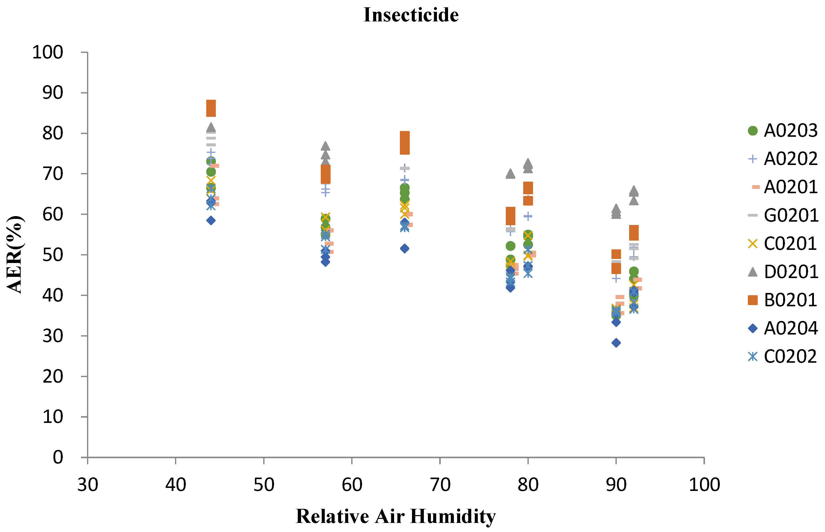 Agriculture 13 00066 g006