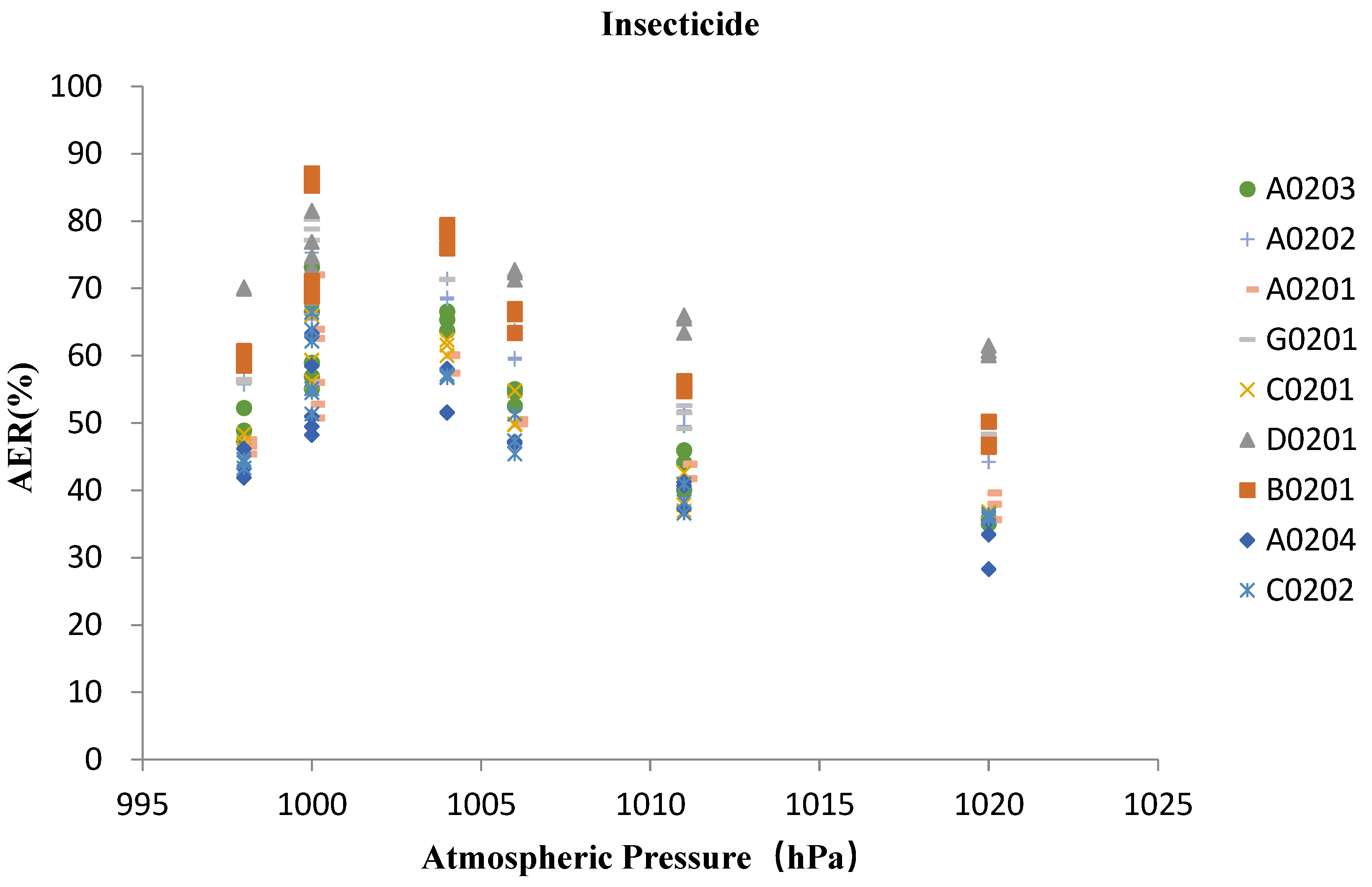 Agriculture 13 00066 g007