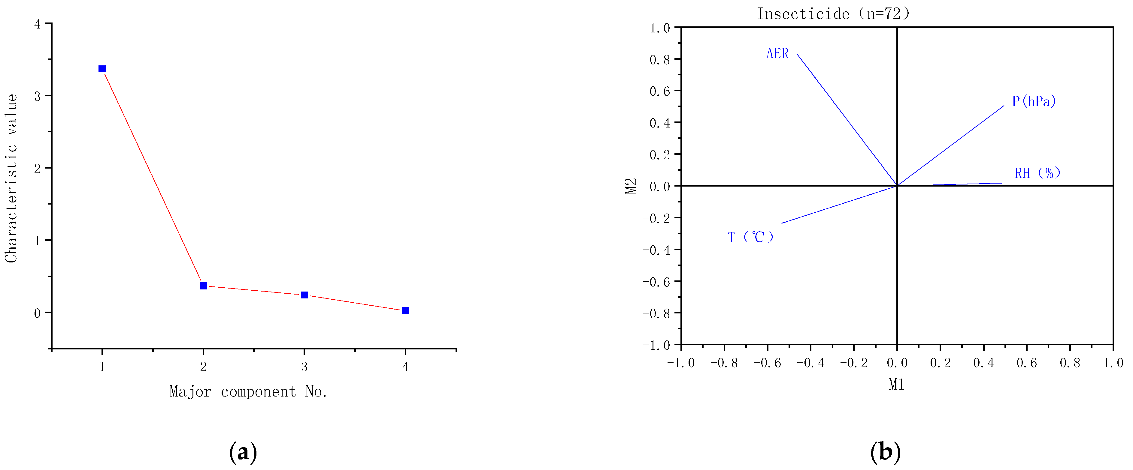 Agriculture 13 00066 g008a
