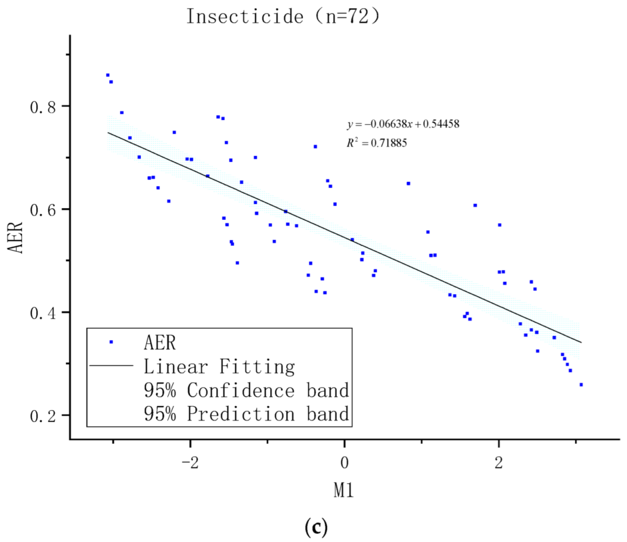 Agriculture 13 00066 g008b