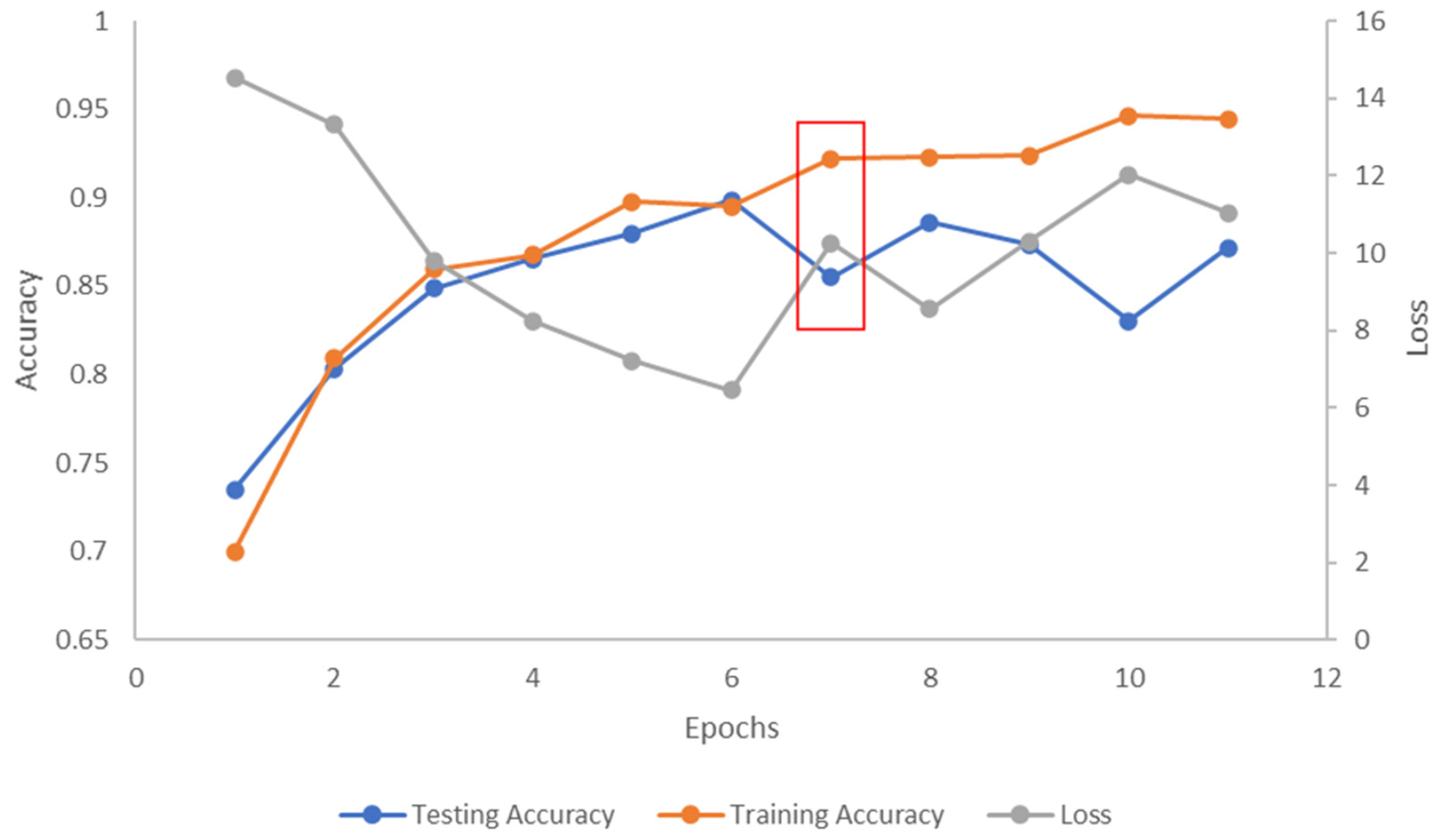 Agriculture 13 00069 g005