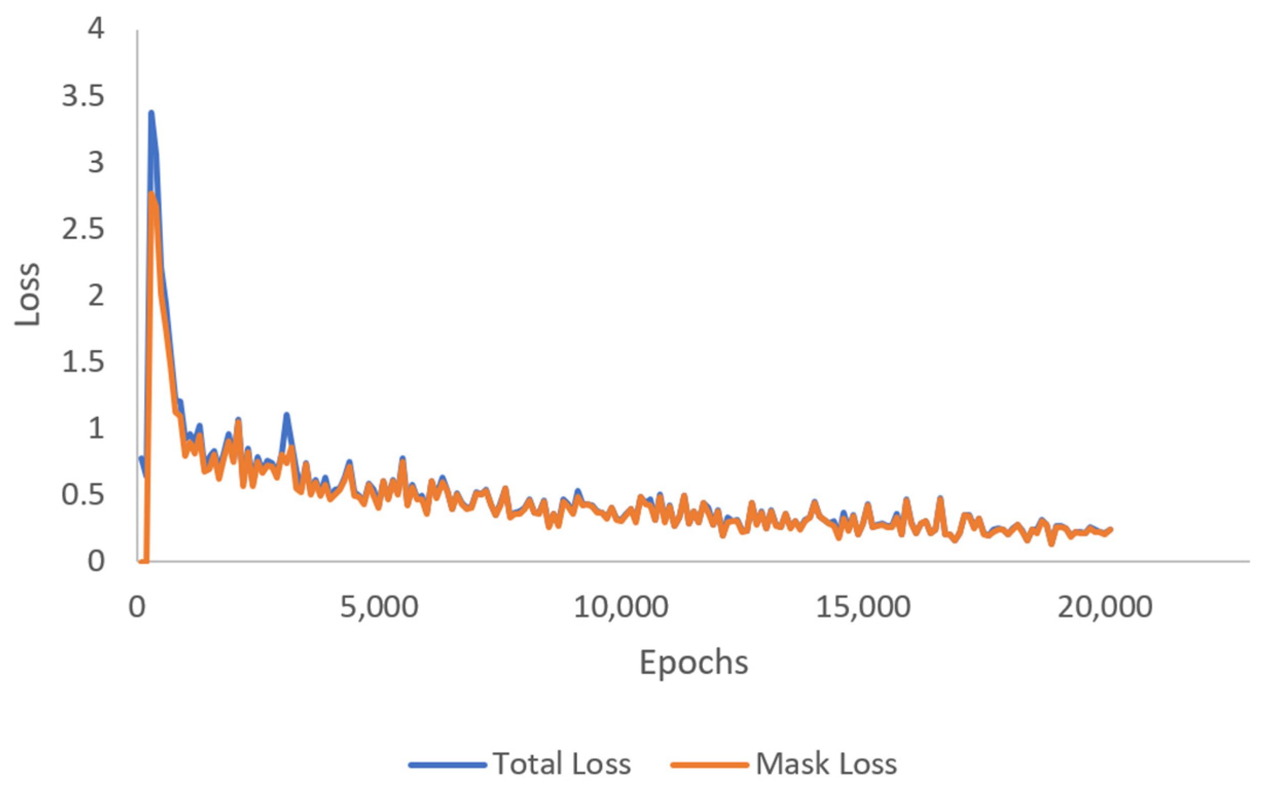 Agriculture 13 00069 g012
