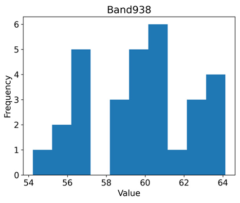 Agriculture 13 00069 i001