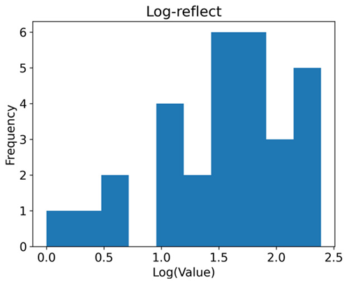 Agriculture 13 00069 i002
