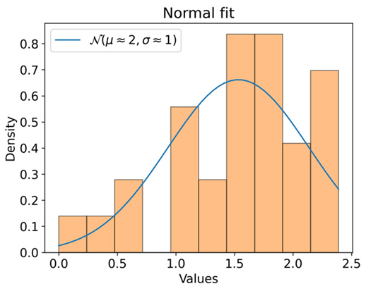 Agriculture 13 00069 i003