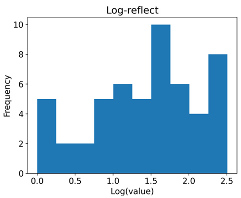 Agriculture 13 00069 i005