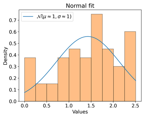 Agriculture 13 00069 i006