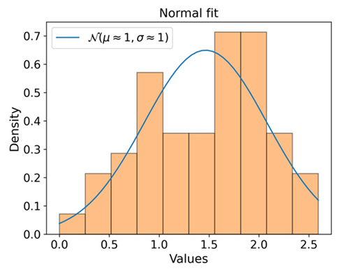 Agriculture 13 00069 i009
