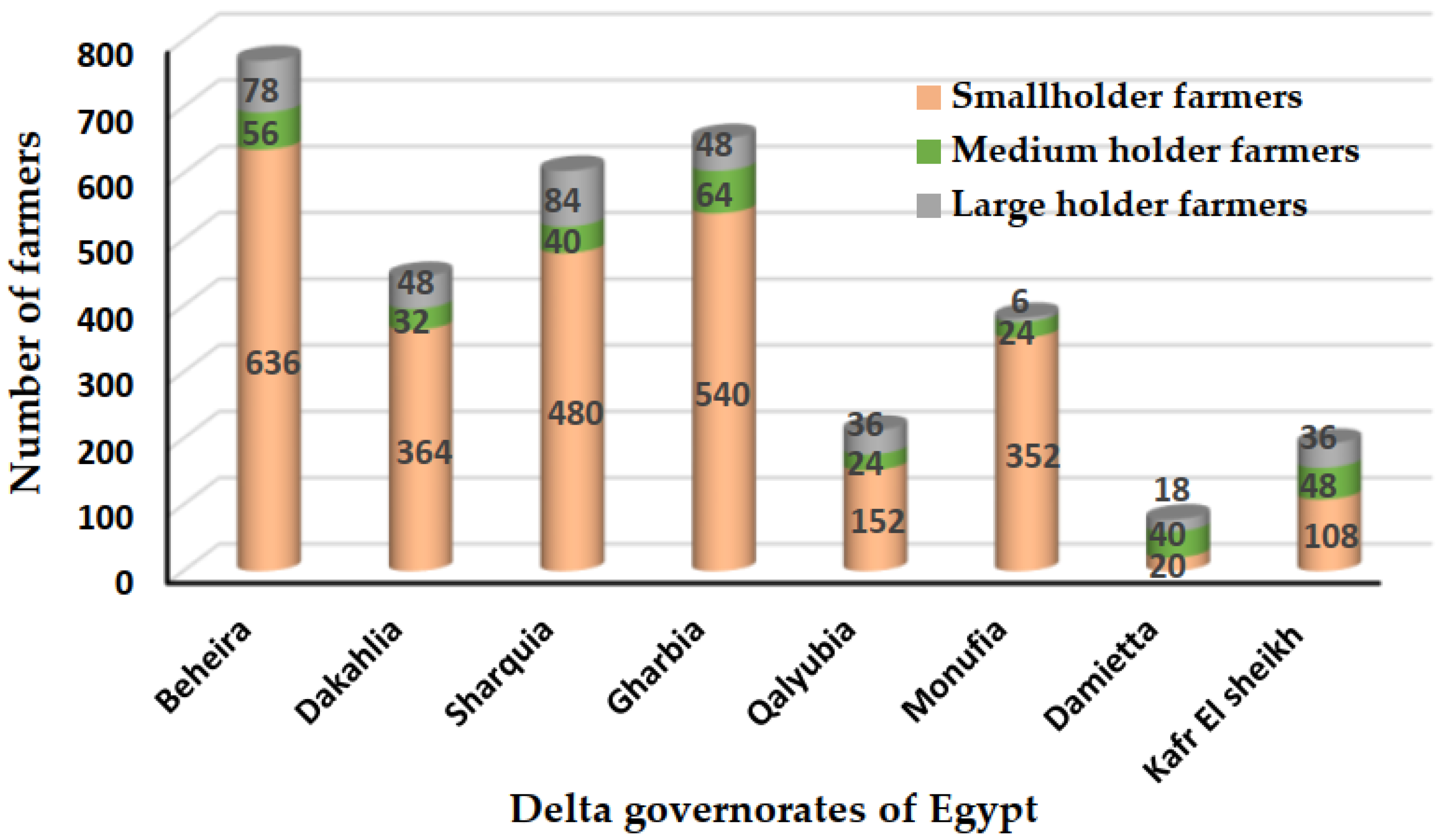 Agriculture 13 00070 g002