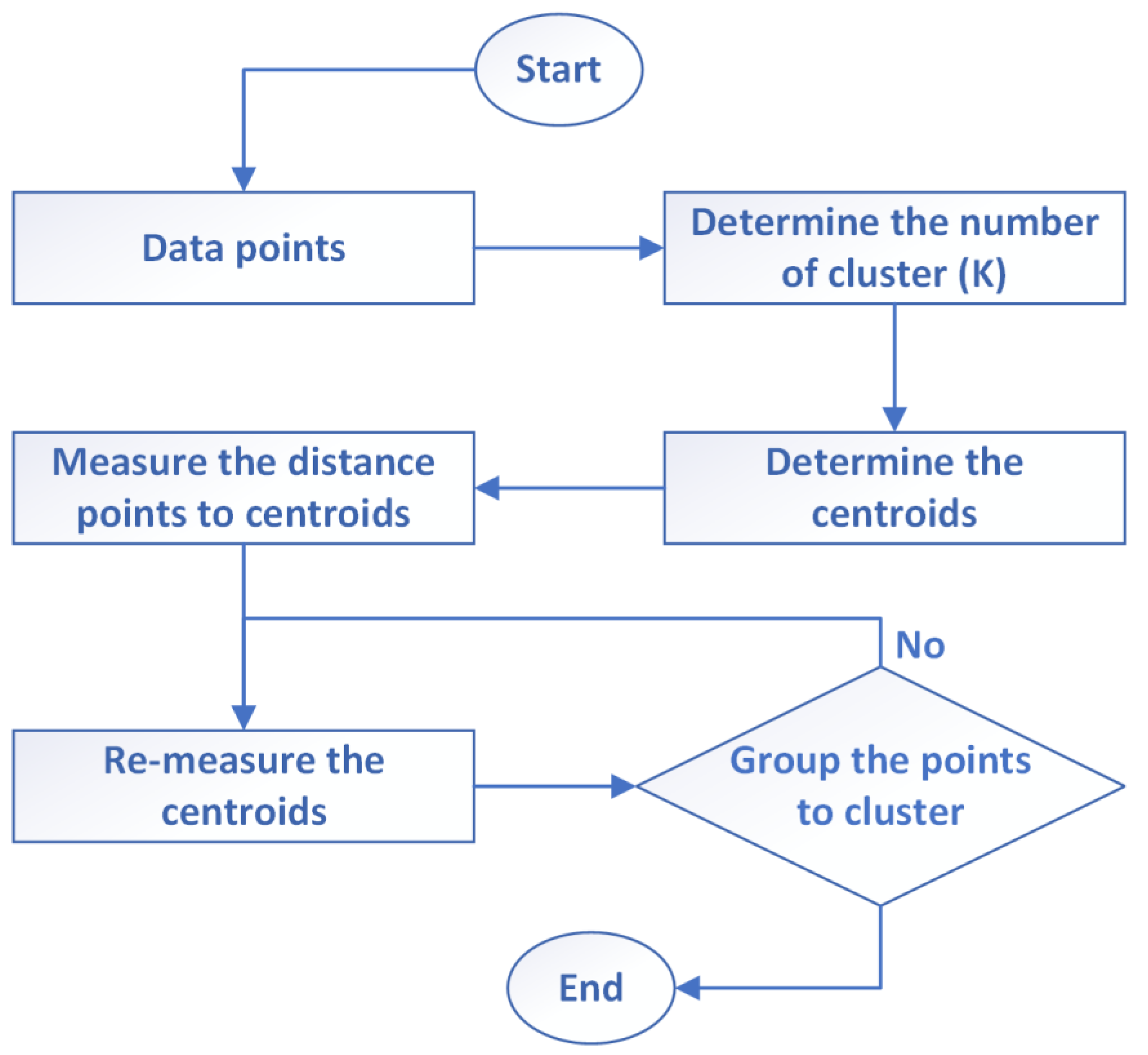 Agriculture 13 00070 g003
