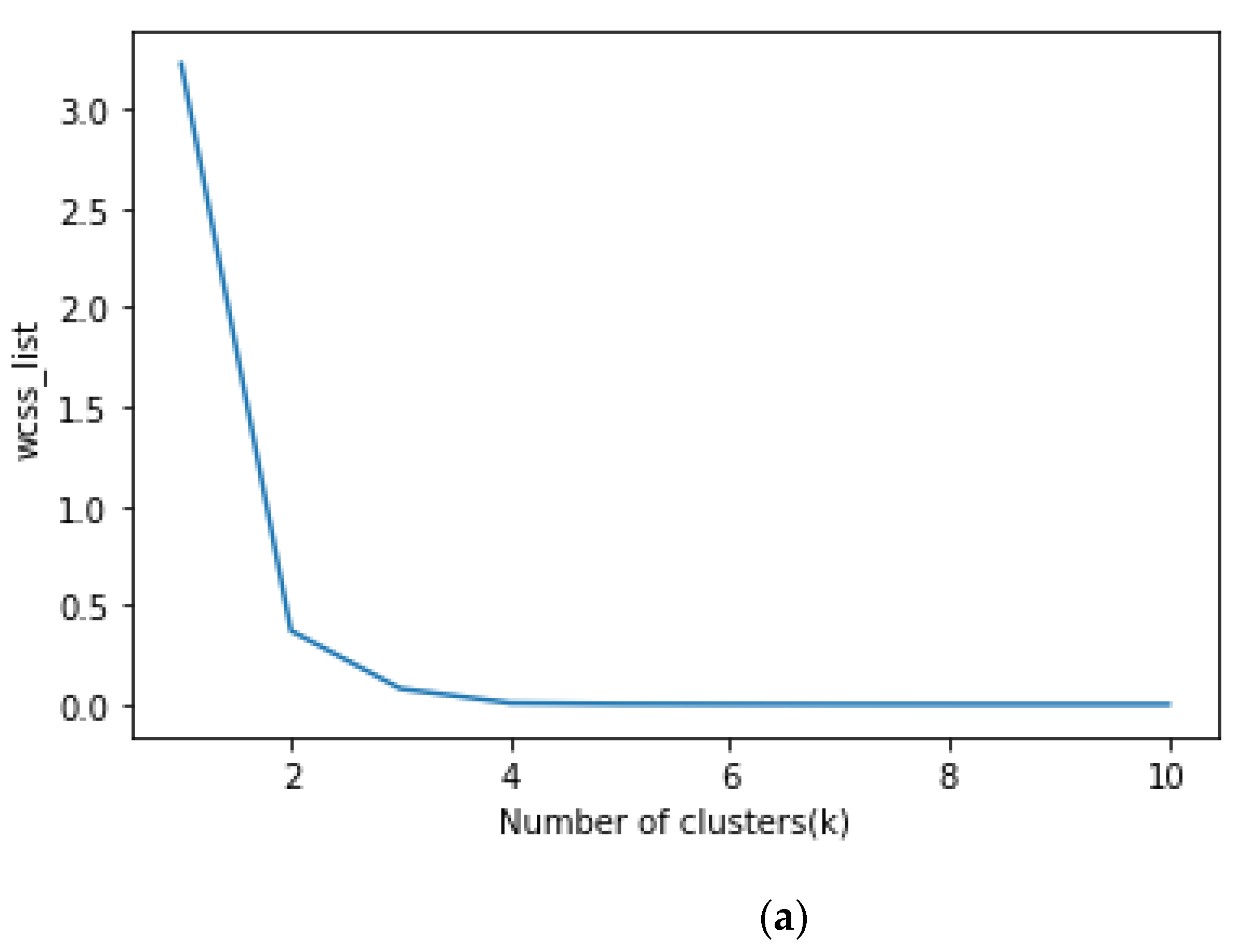 Agriculture 13 00070 g004a