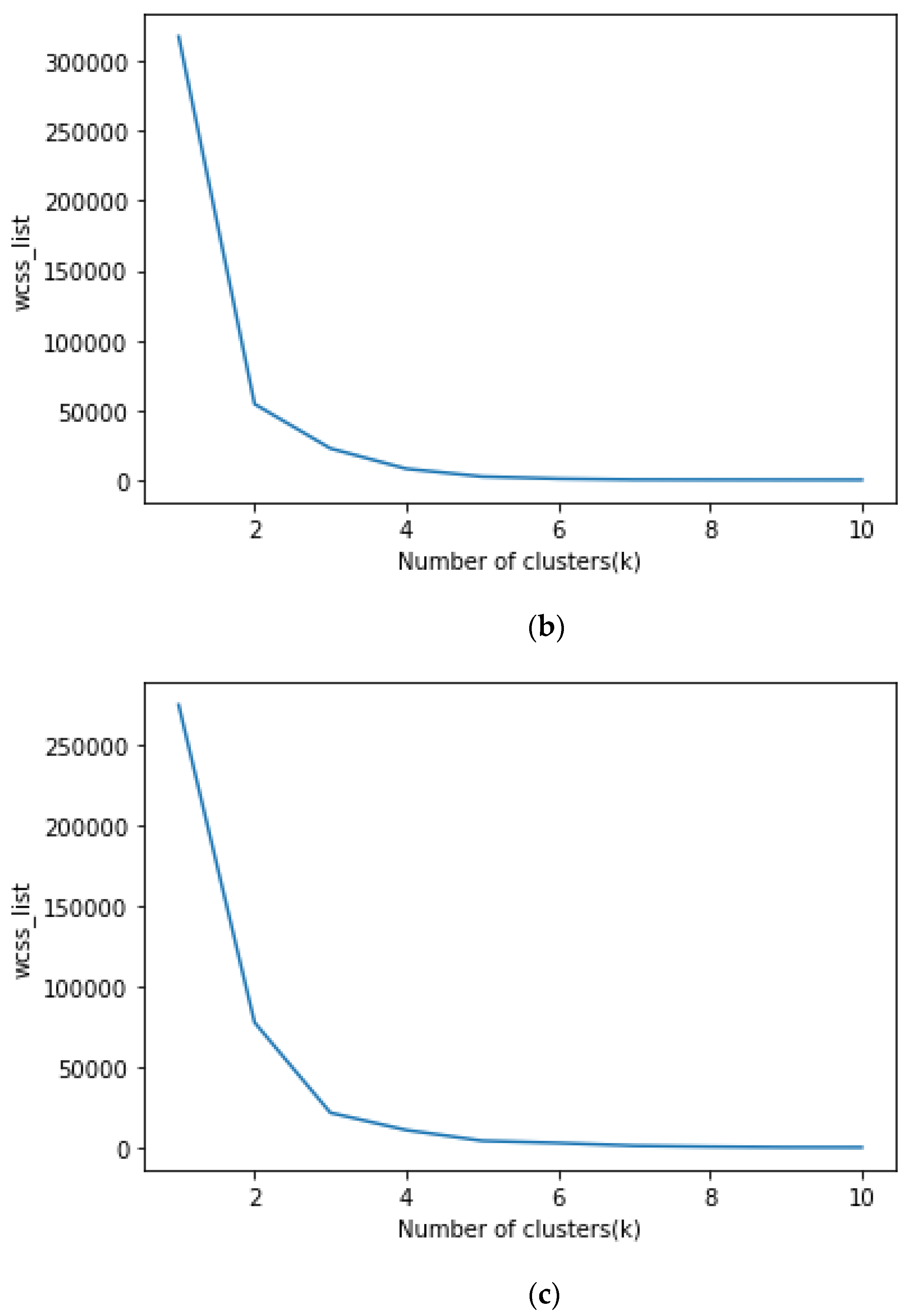 Agriculture 13 00070 g004b