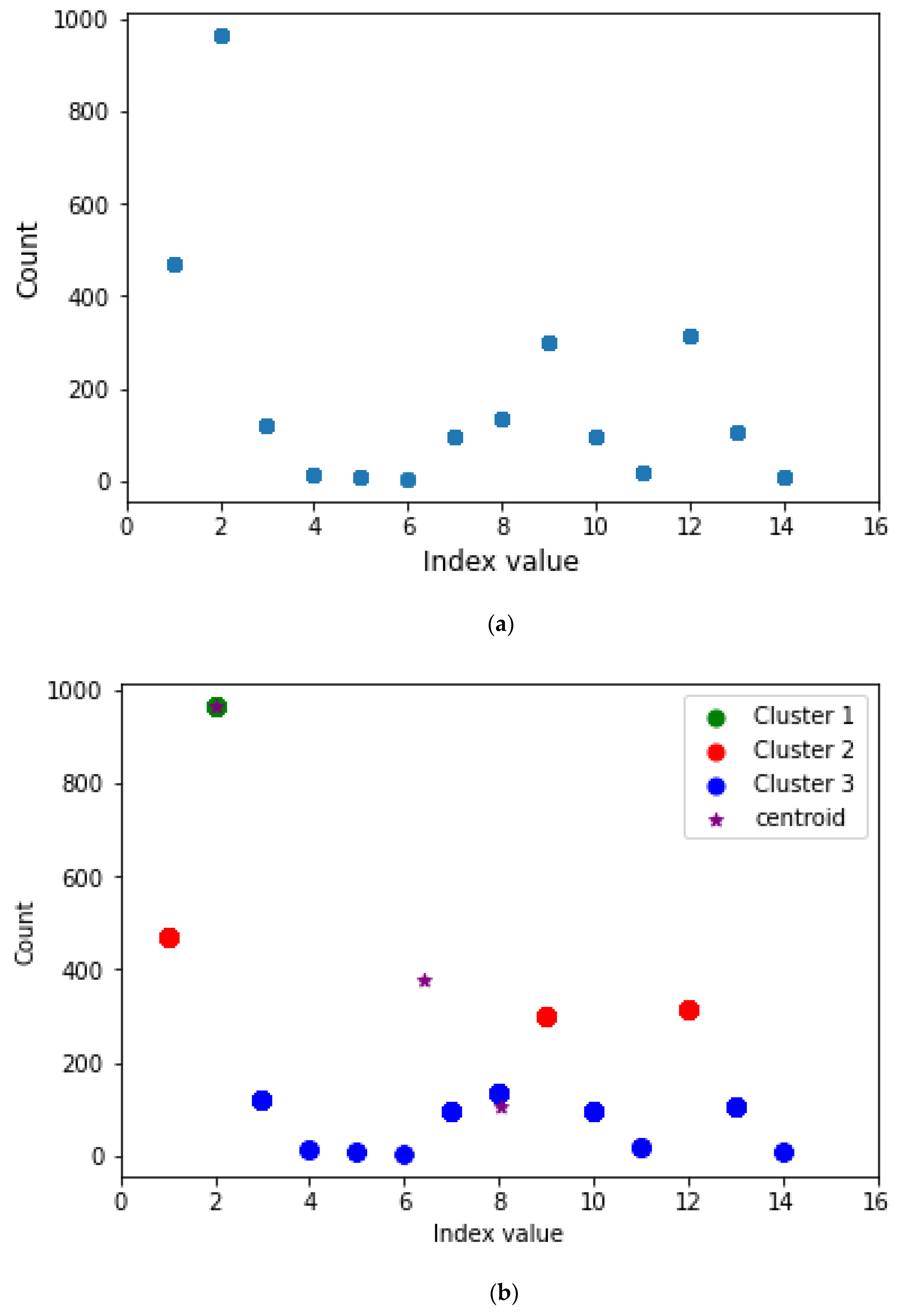 Agriculture 13 00070 g008