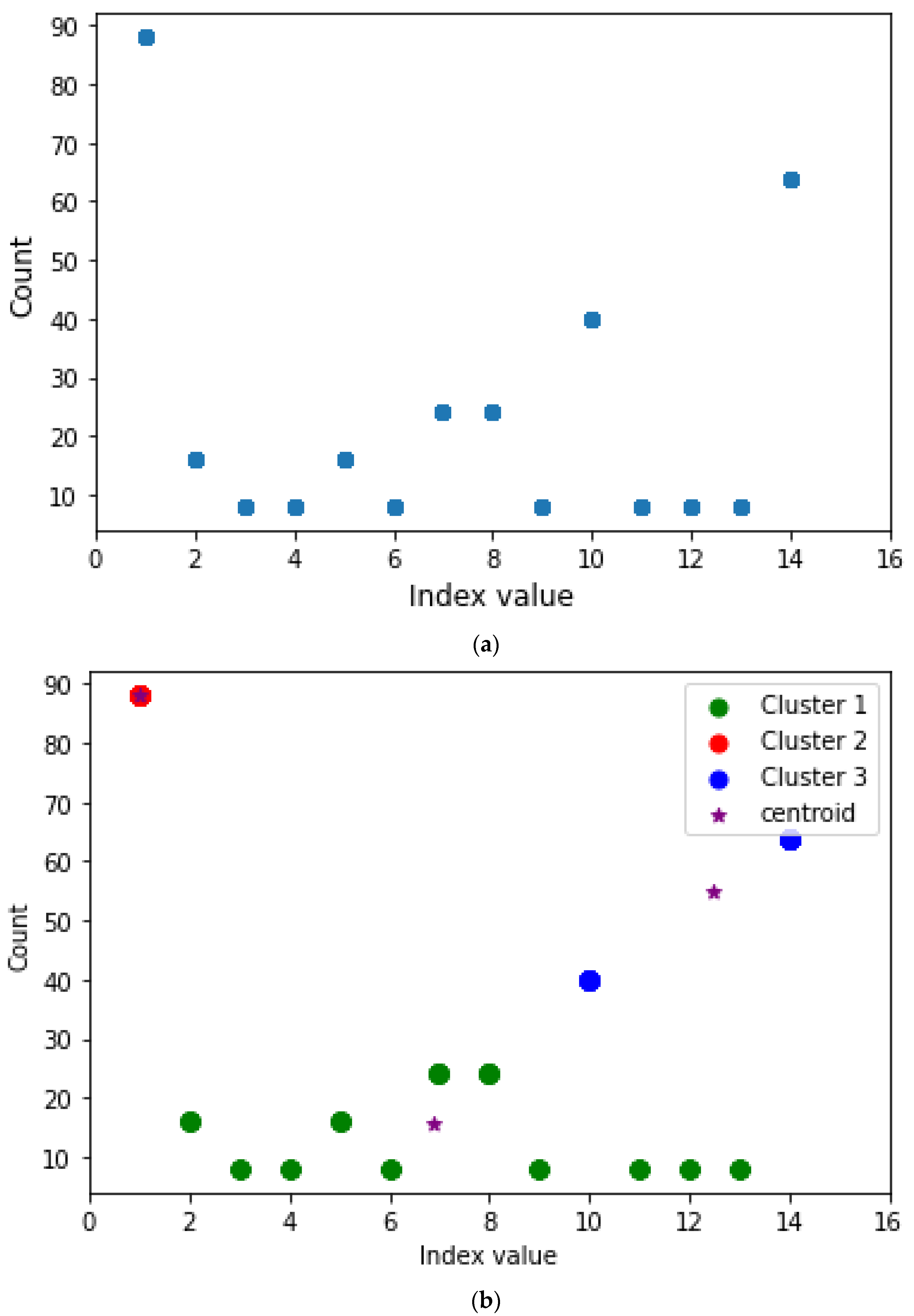 Agriculture 13 00070 g009