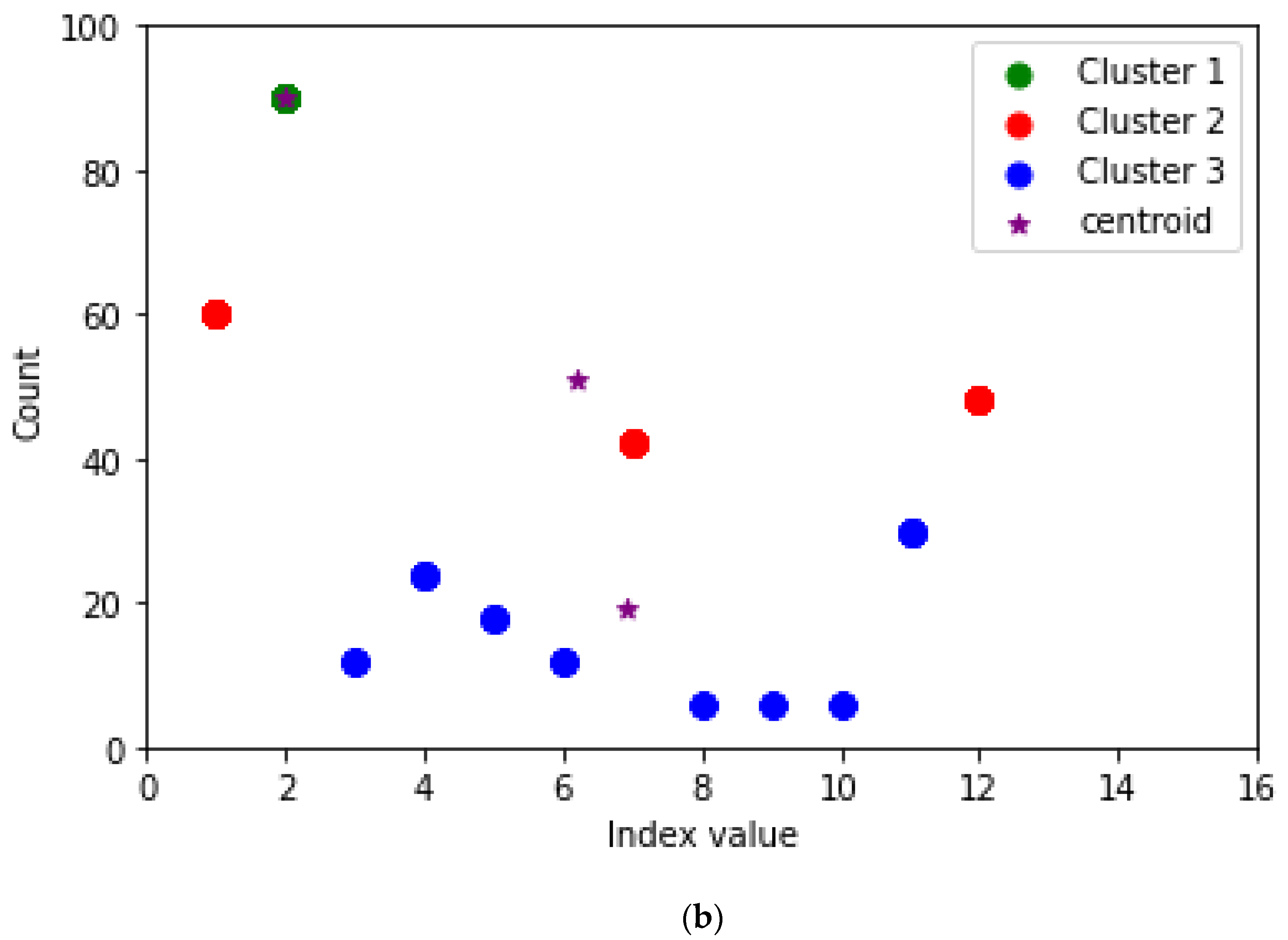 Agriculture 13 00070 g010b
