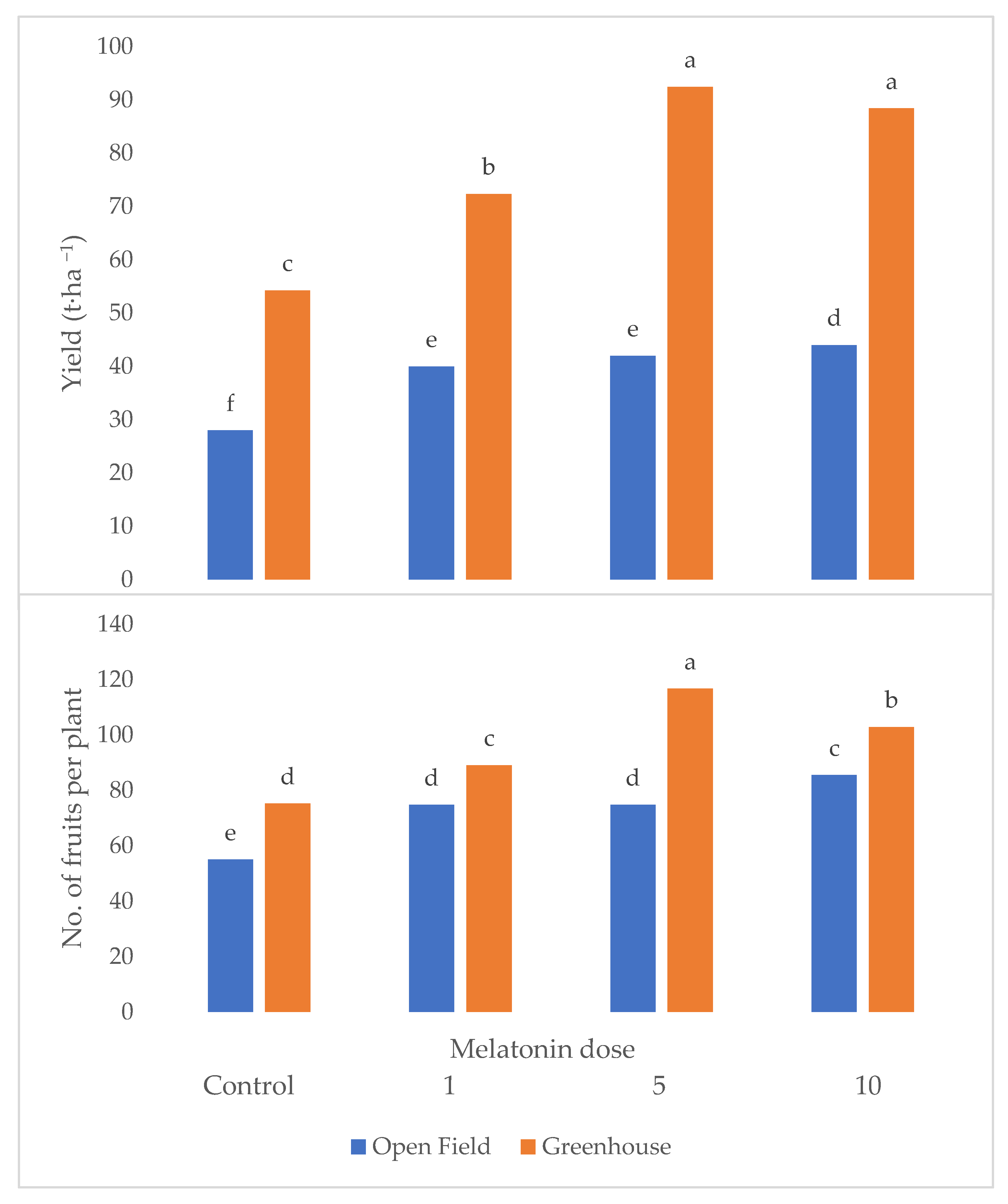 Agriculture 13 00071 g001