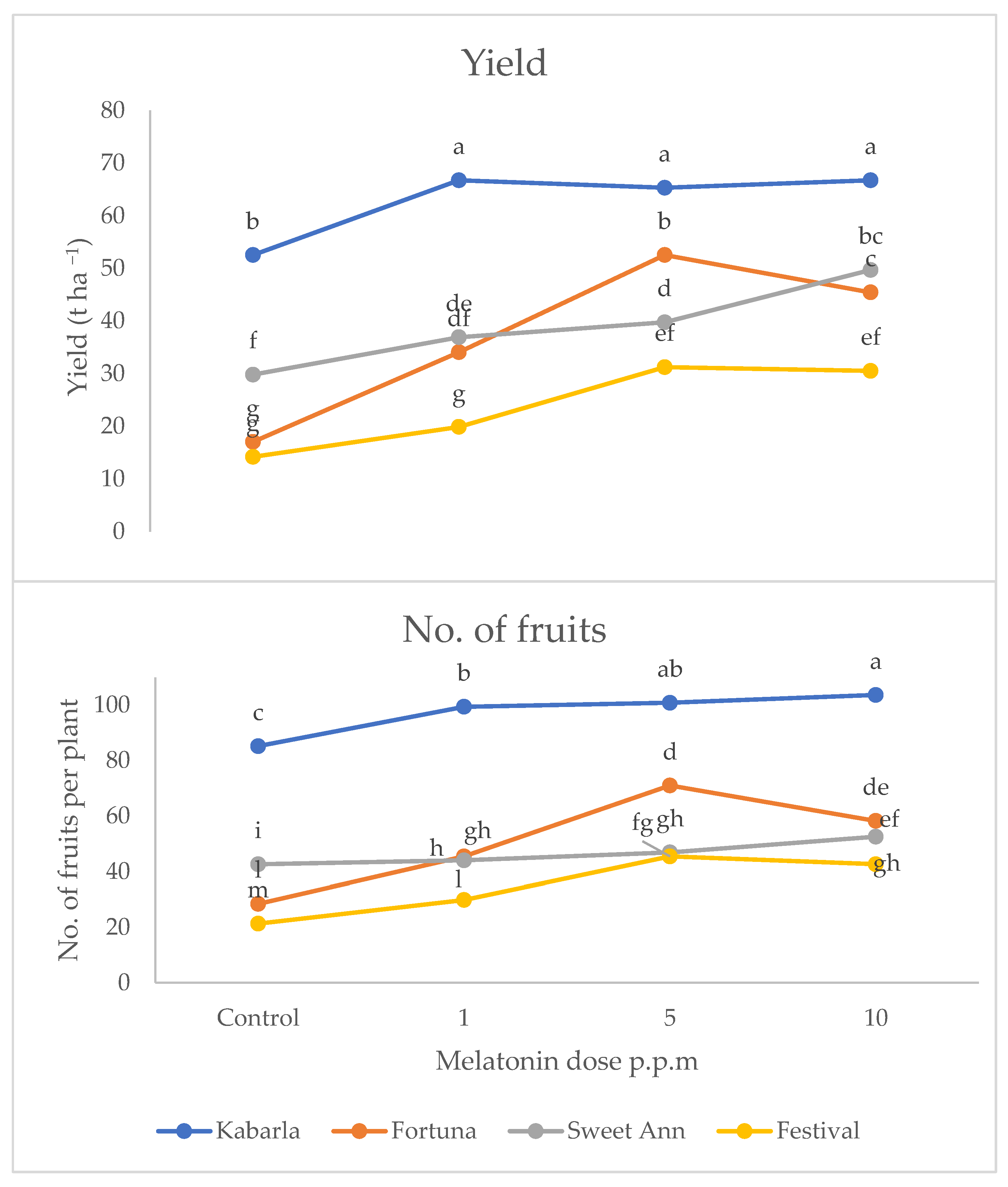 Agriculture 13 00071 g002