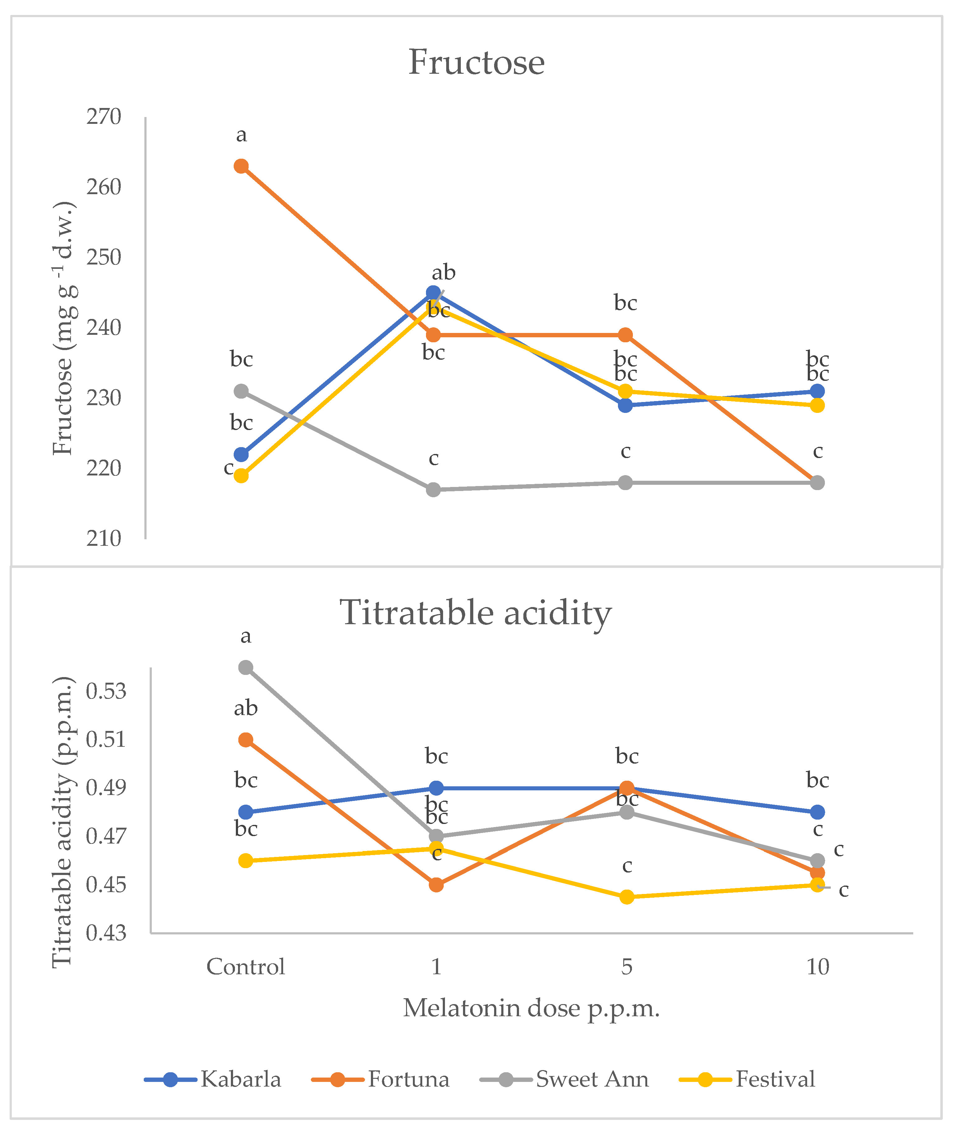 Agriculture 13 00071 g003