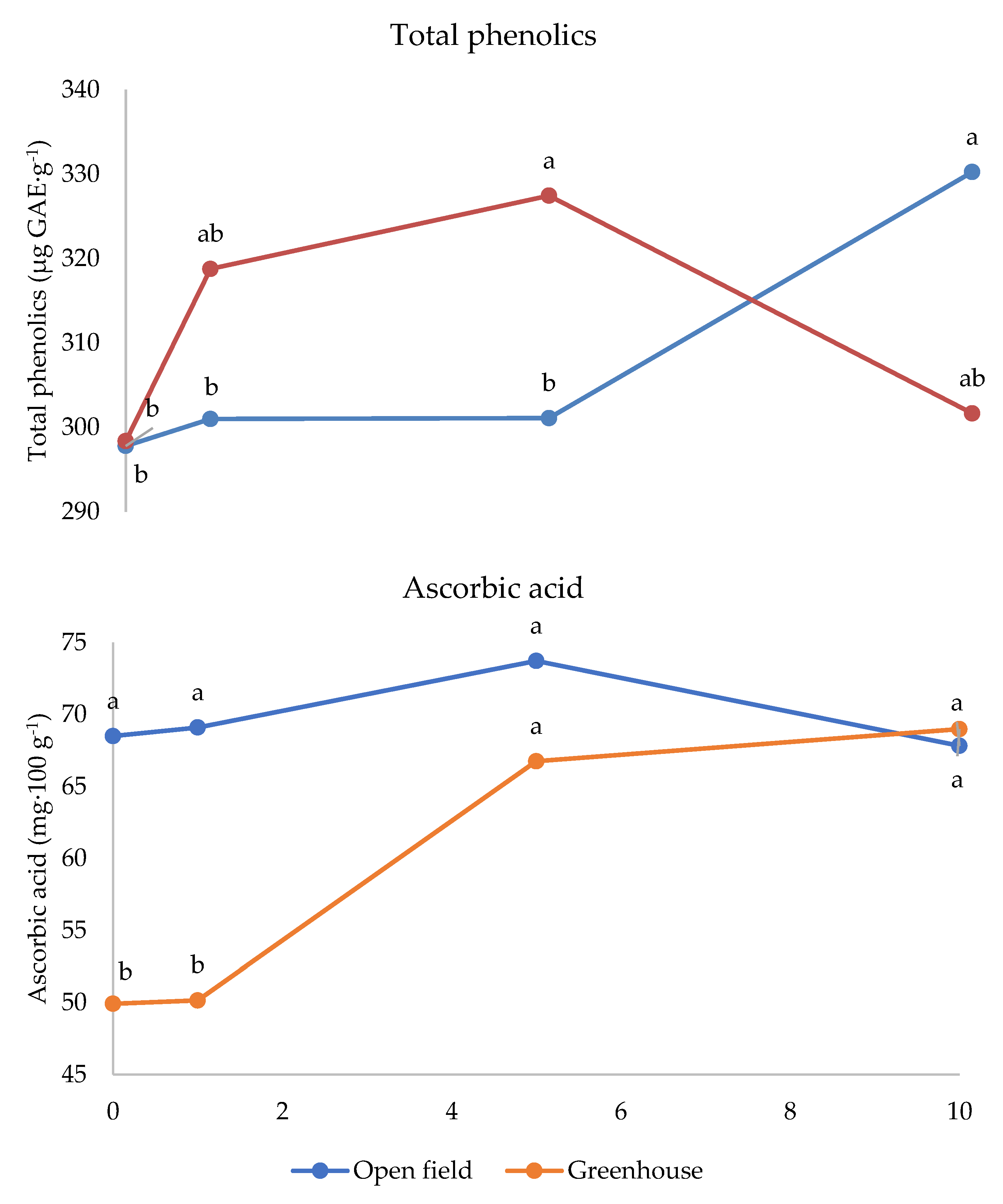 Agriculture 13 00071 g004