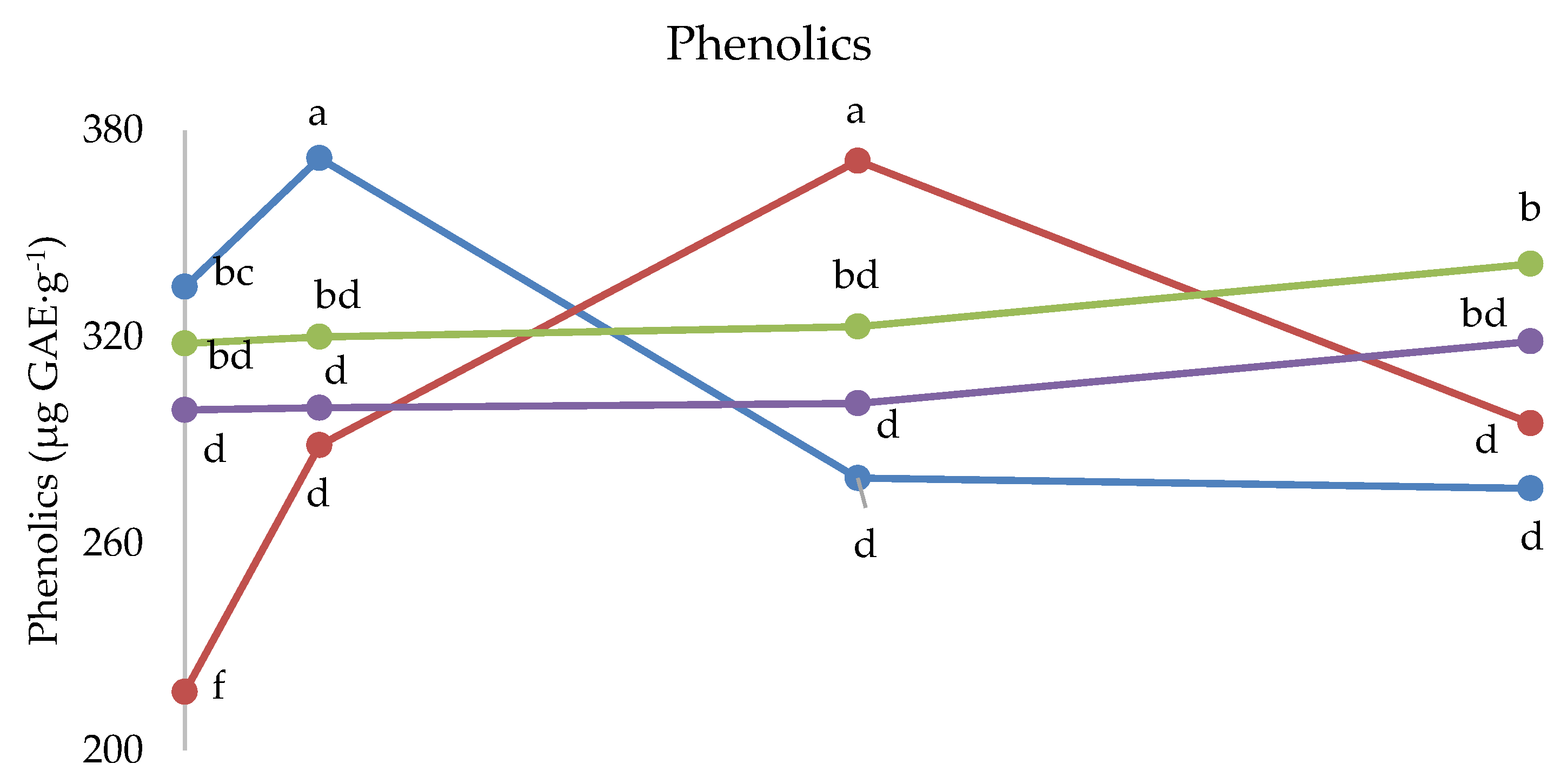 Agriculture 13 00071 g005a