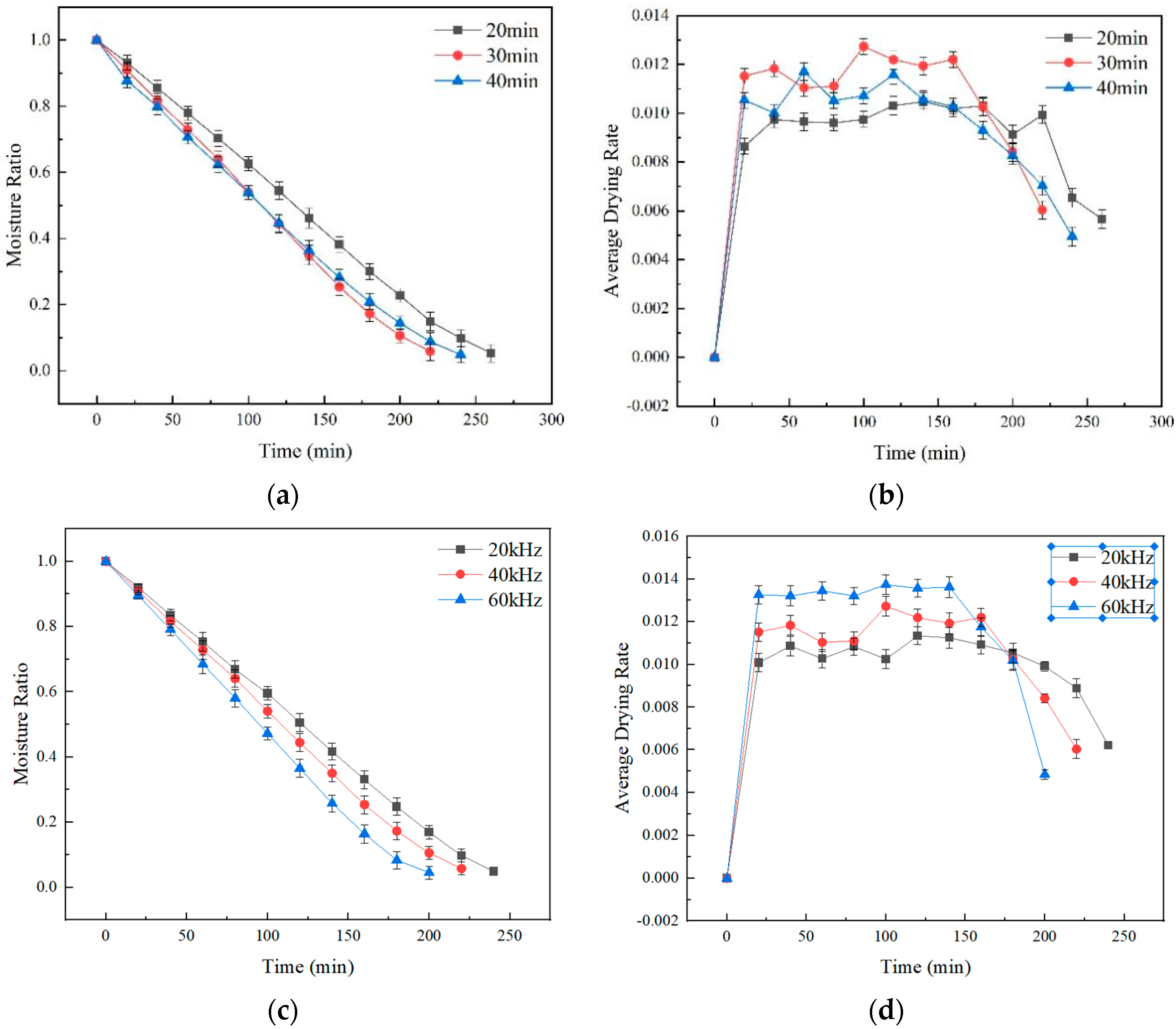 Agriculture 13 00072 g003a