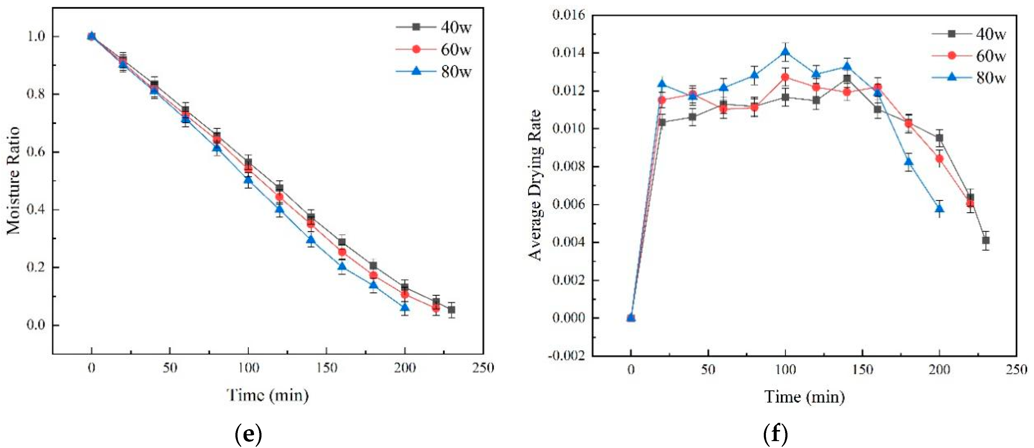 Agriculture 13 00072 g003b