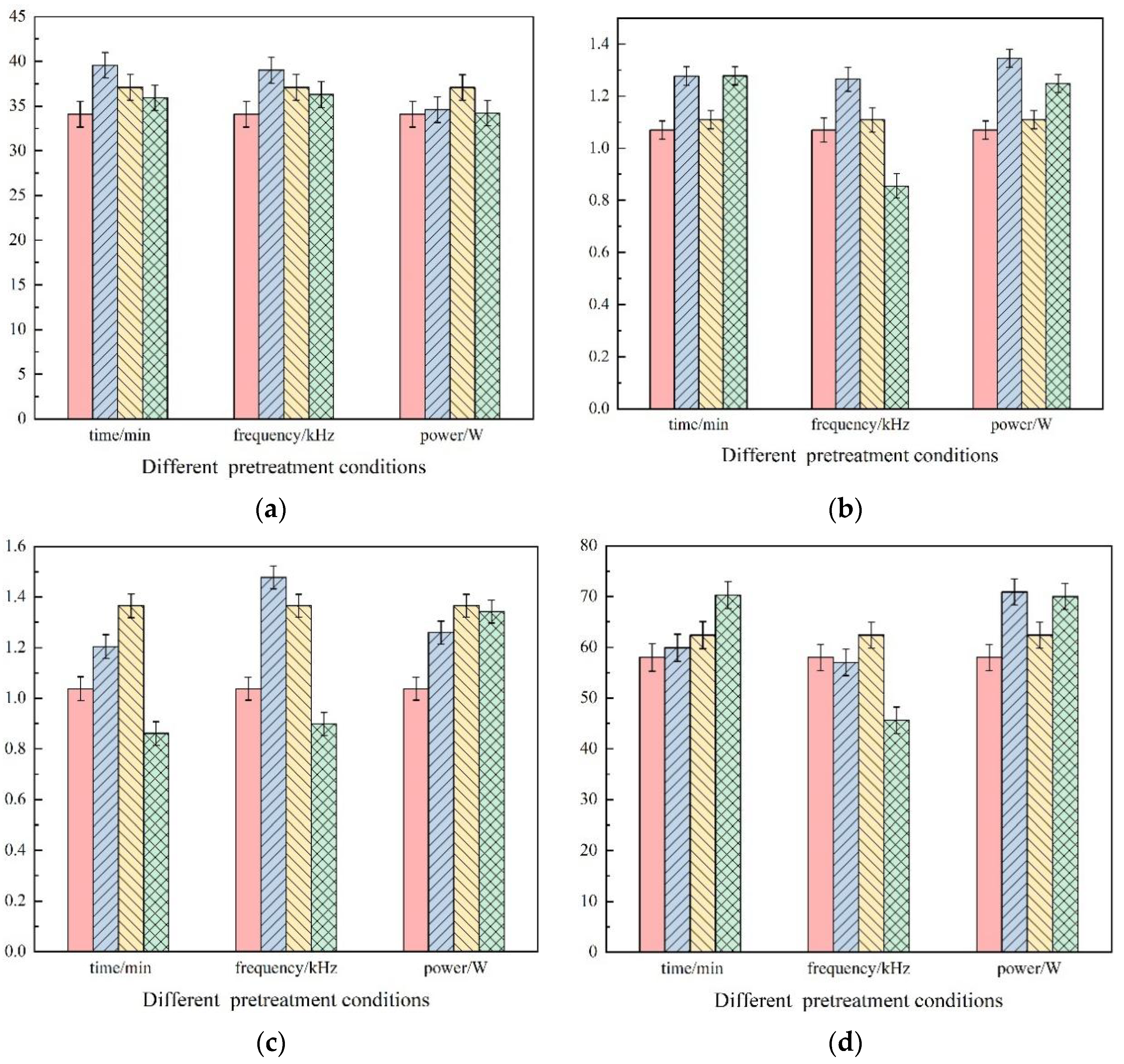 Agriculture 13 00072 g004