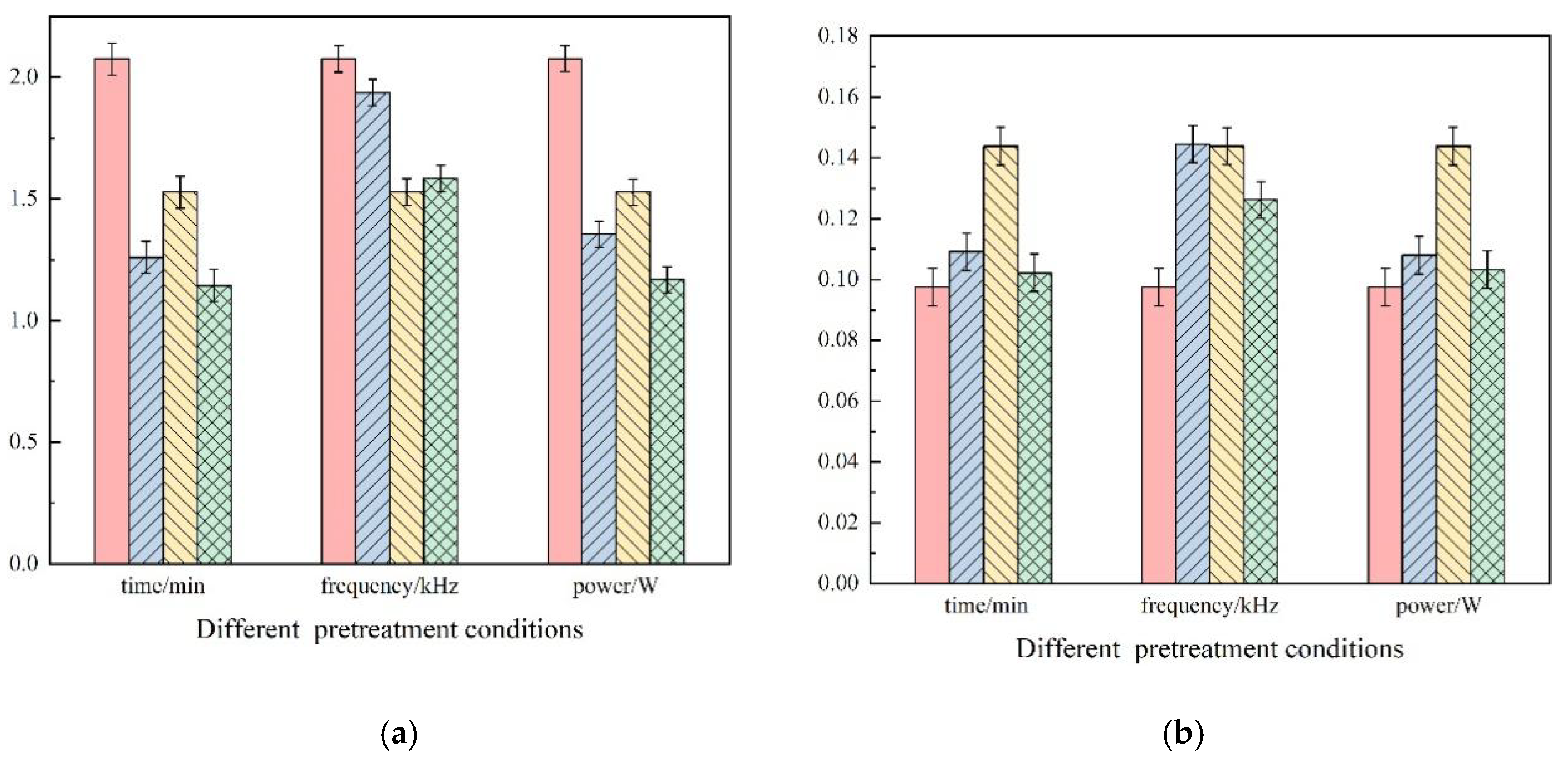 Agriculture 13 00072 g005