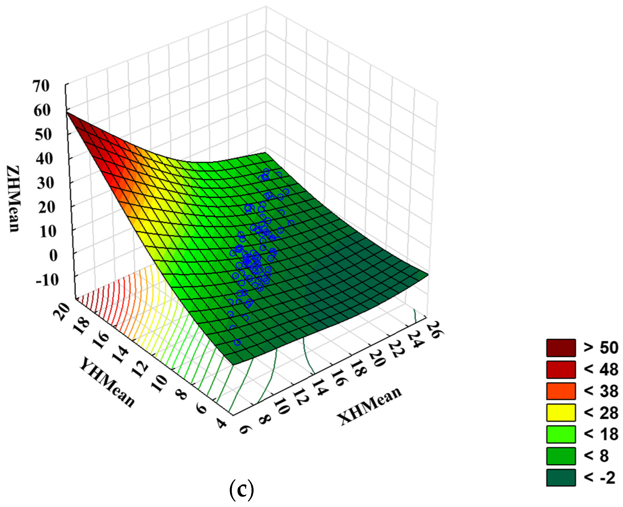 Agriculture 13 00074 g003b