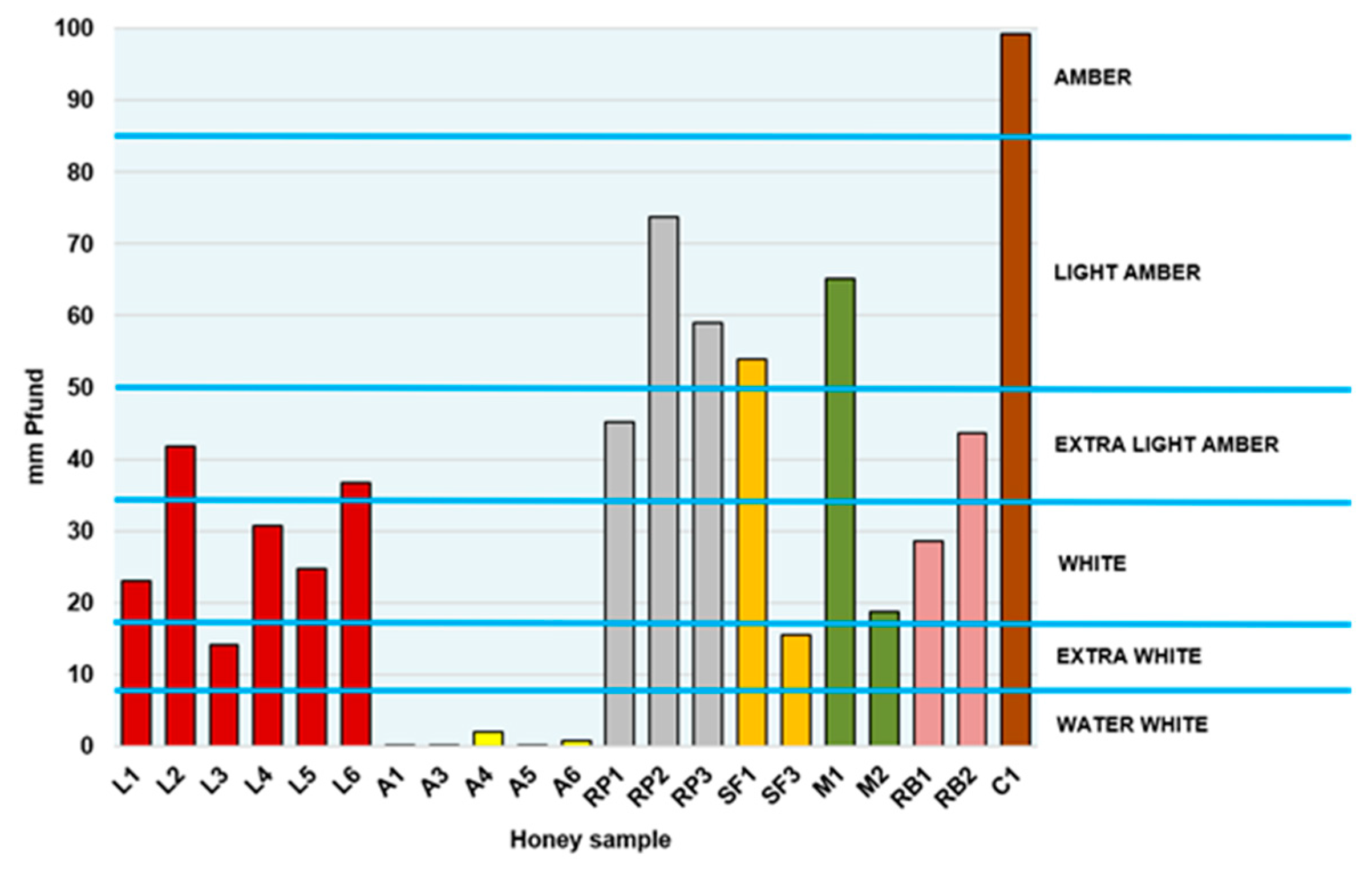 Agriculture 13 00075 g002