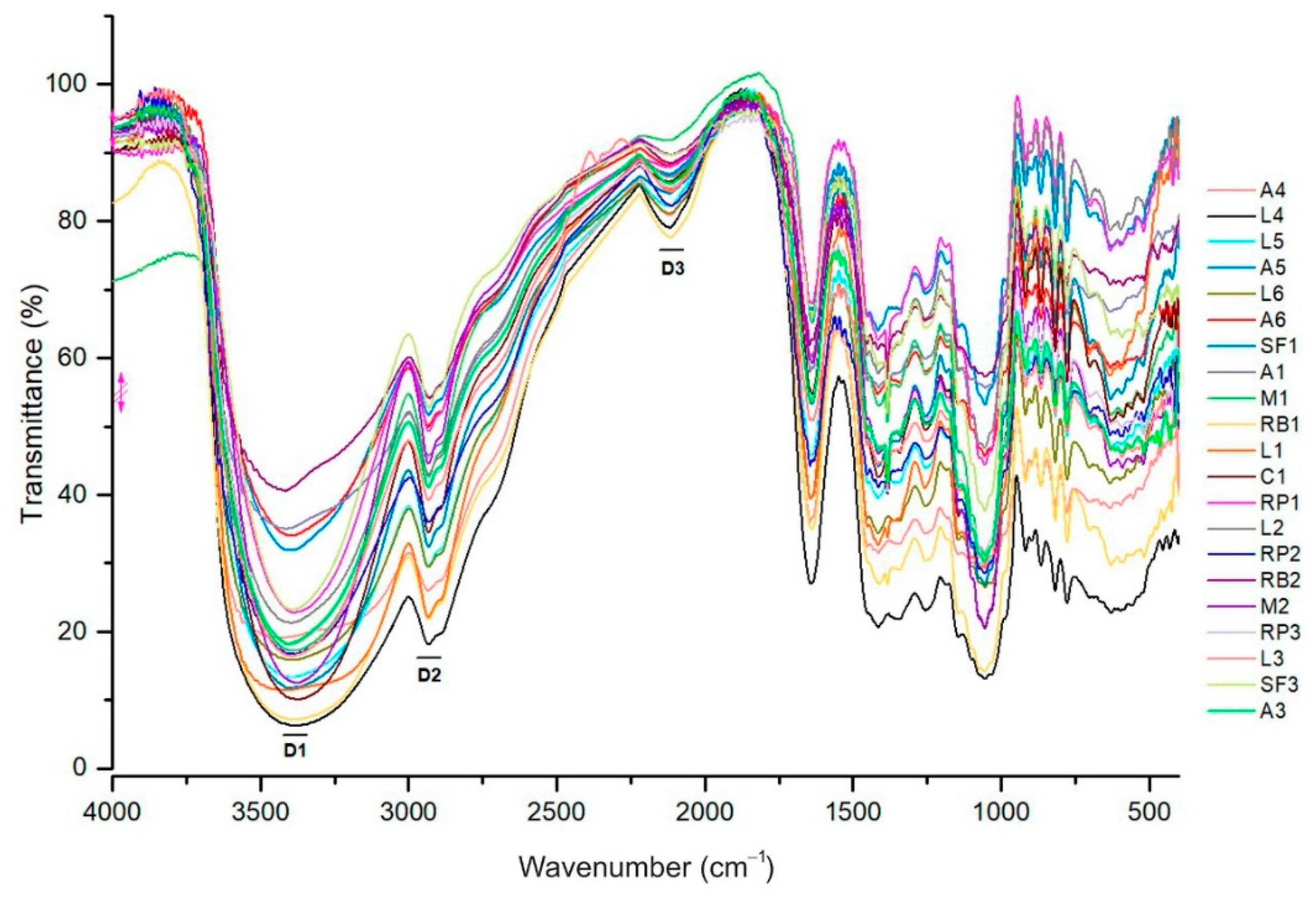 Agriculture 13 00075 g003