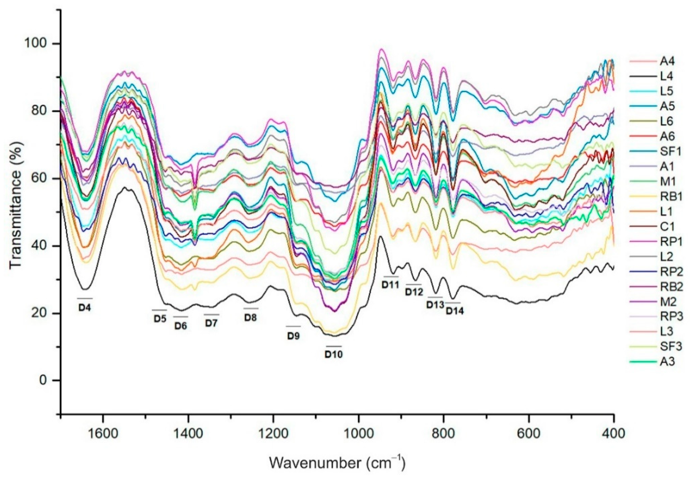 Agriculture 13 00075 g004