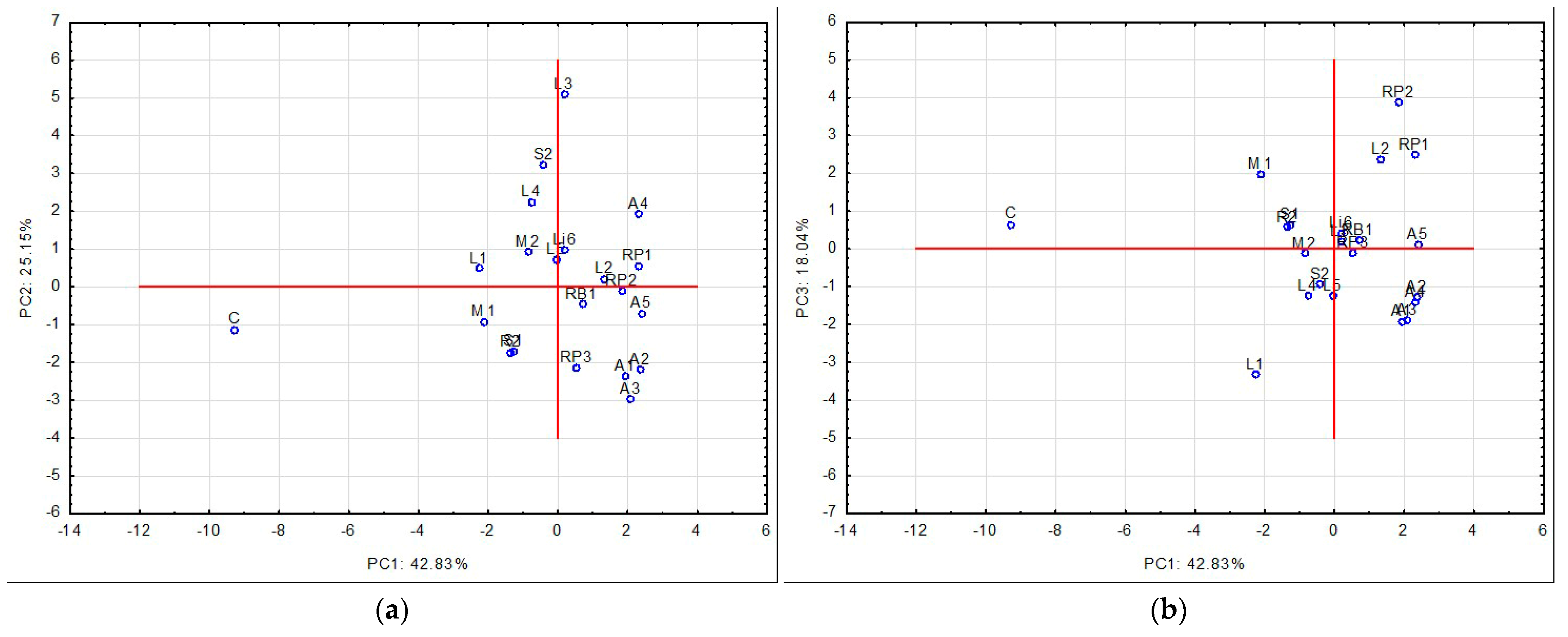 Agriculture 13 00075 g005