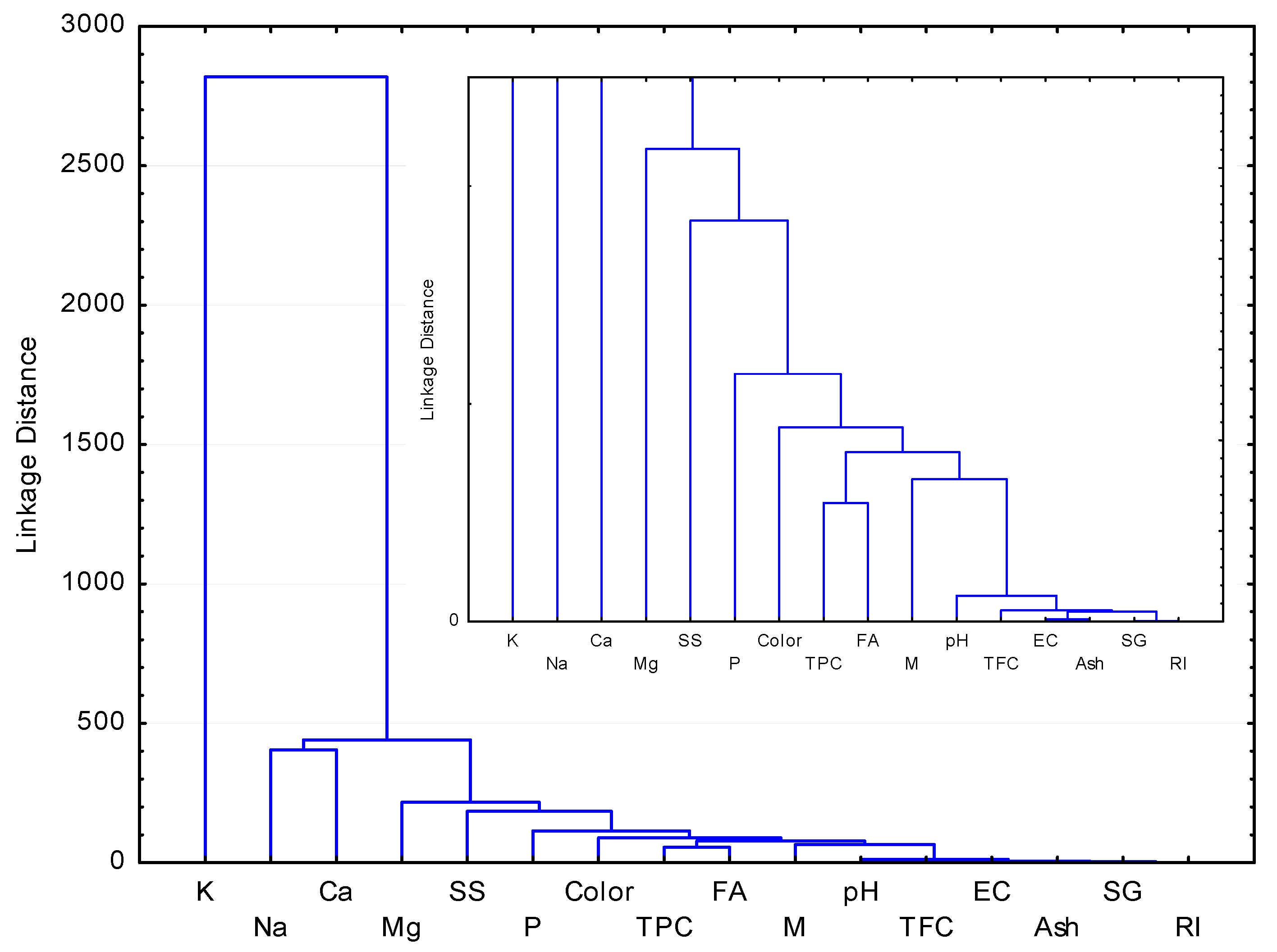 Agriculture 13 00075 g006