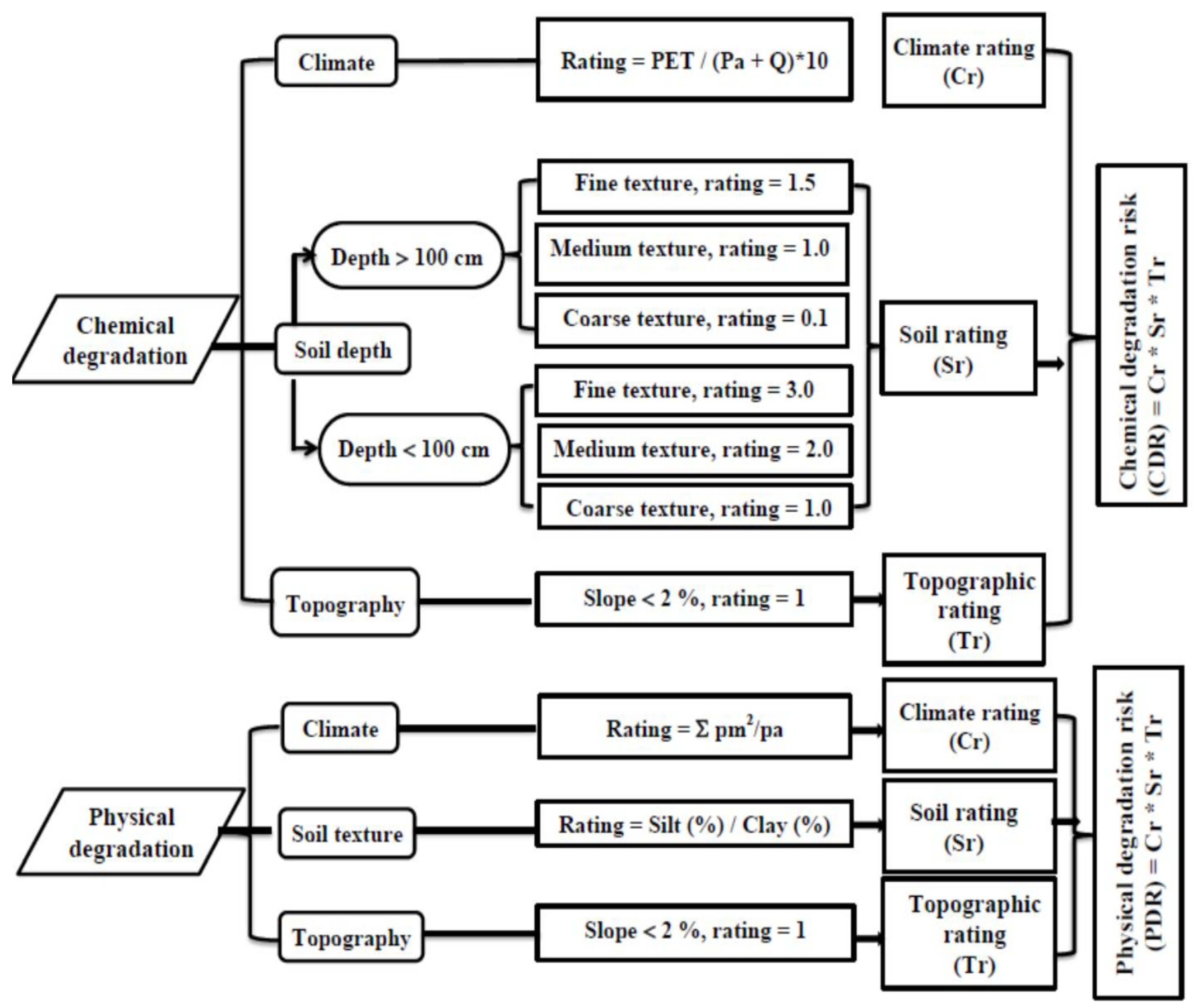 Agriculture 13 00076 g001
