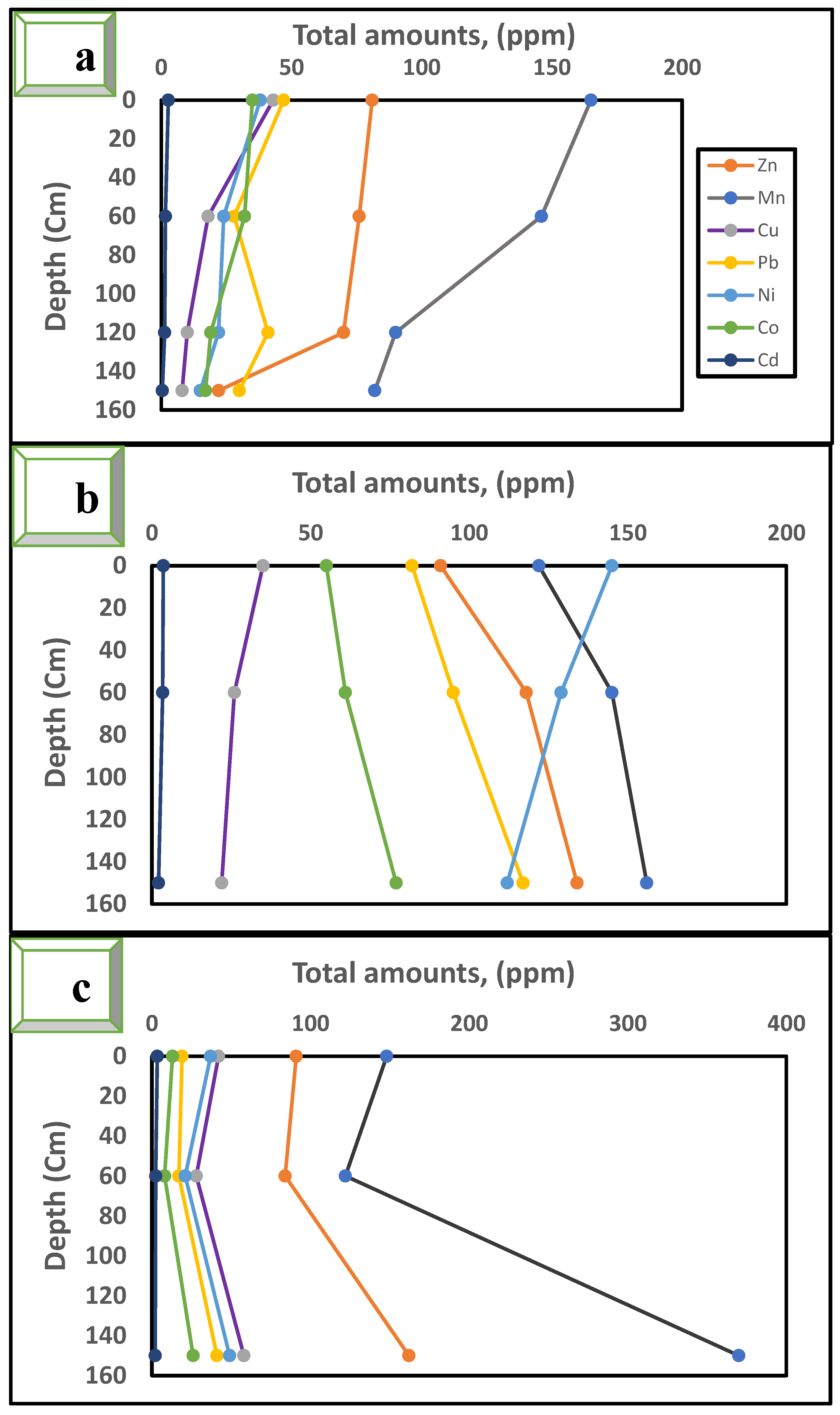 Agriculture 13 00076 g002
