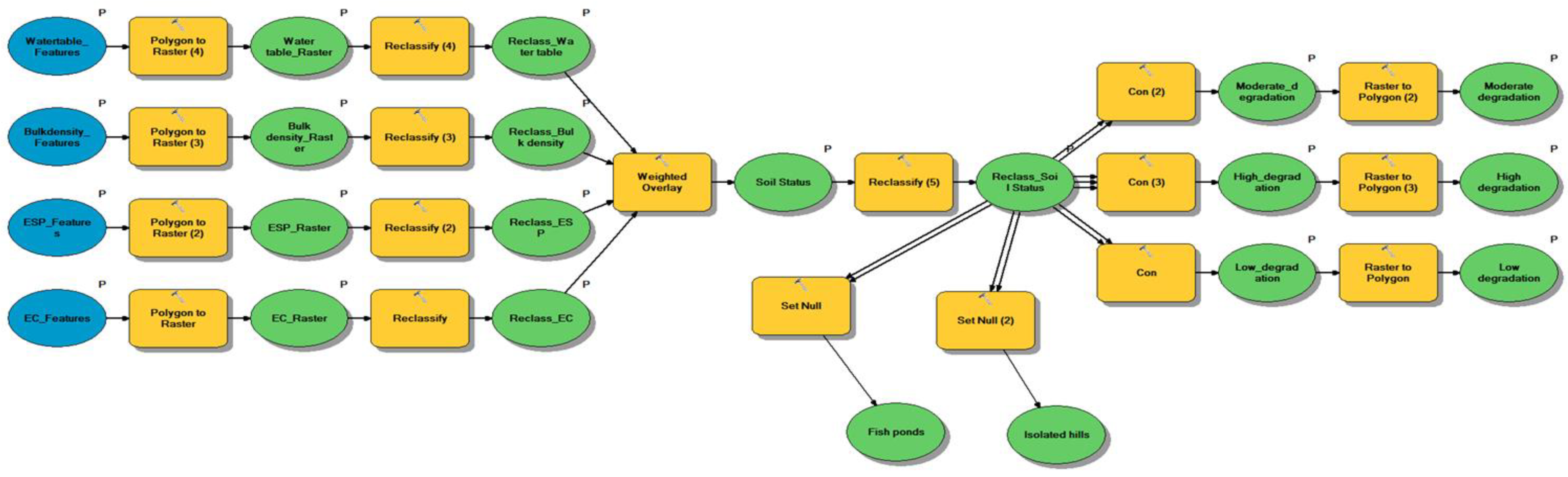 Agriculture 13 00076 g003